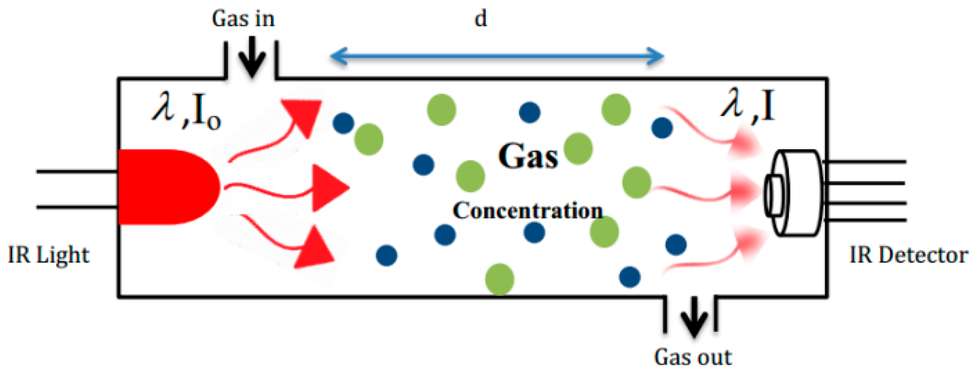 Applsci 09 00309 g001