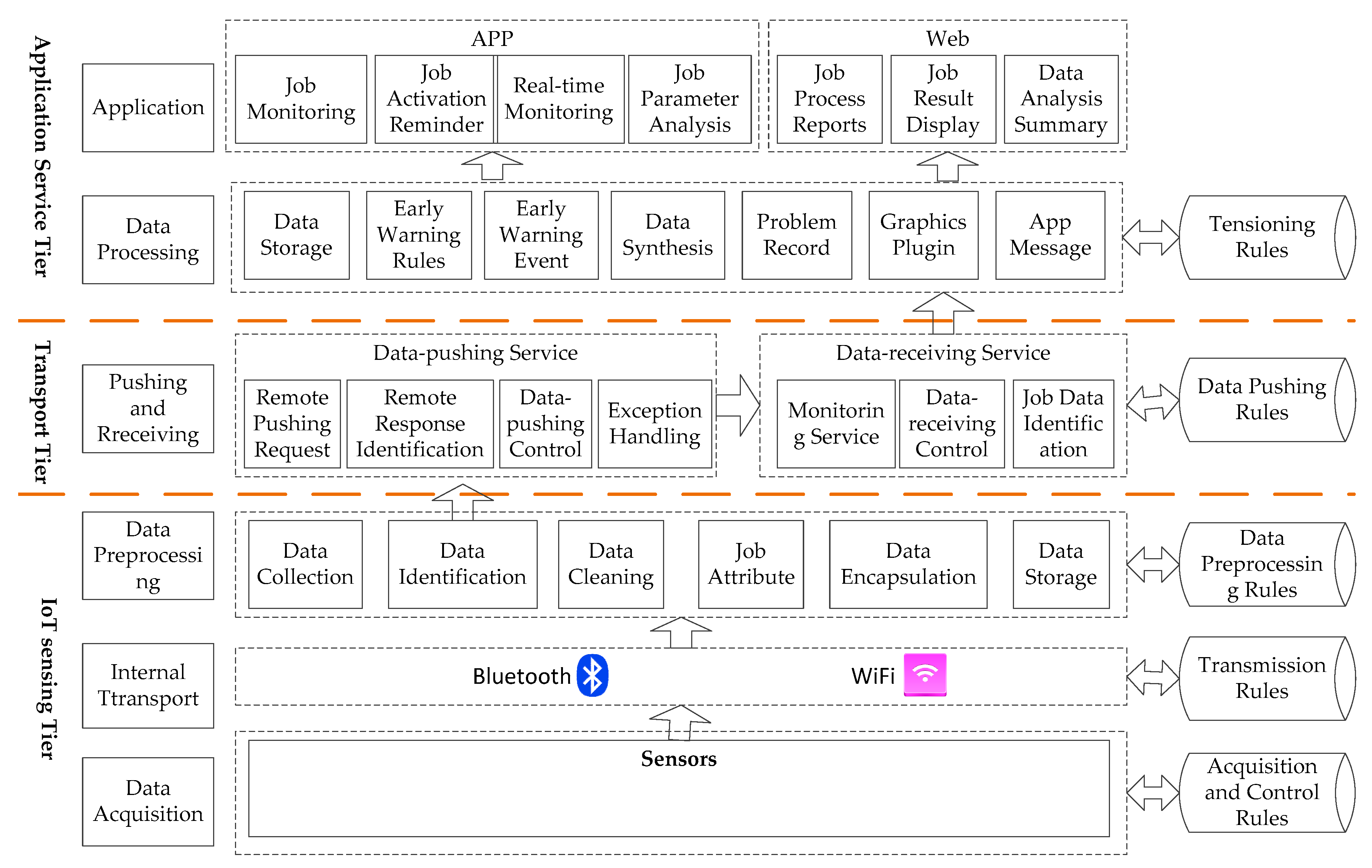 Applsci 09 00310 g002
