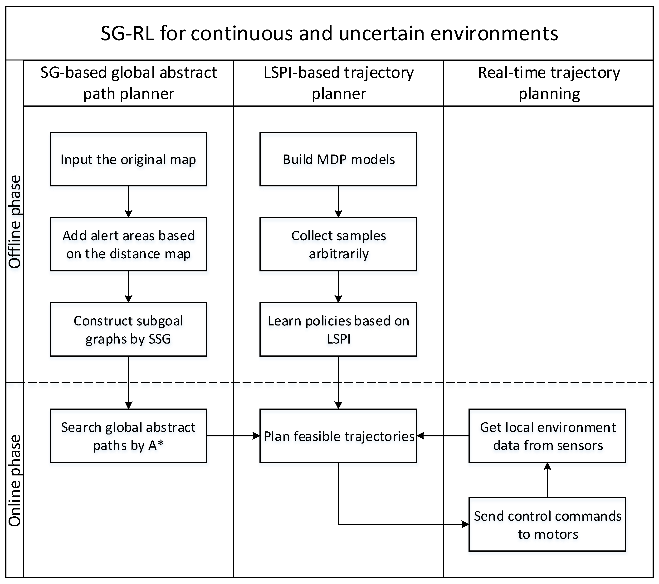 Applsci 09 00323 g002