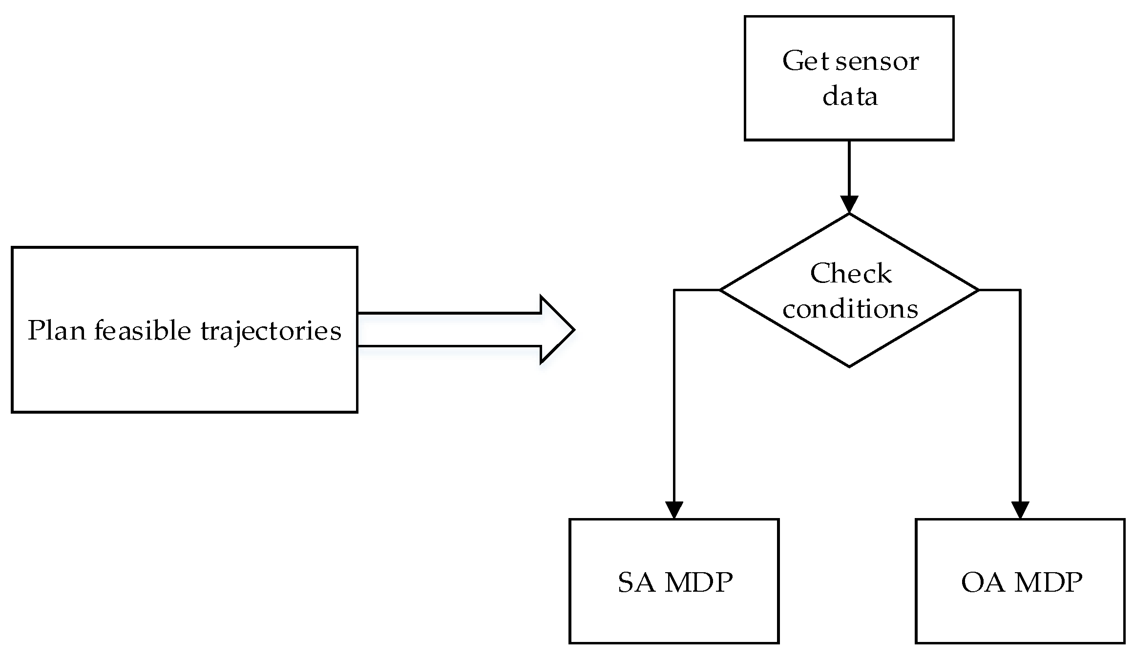 Applsci 09 00323 g005