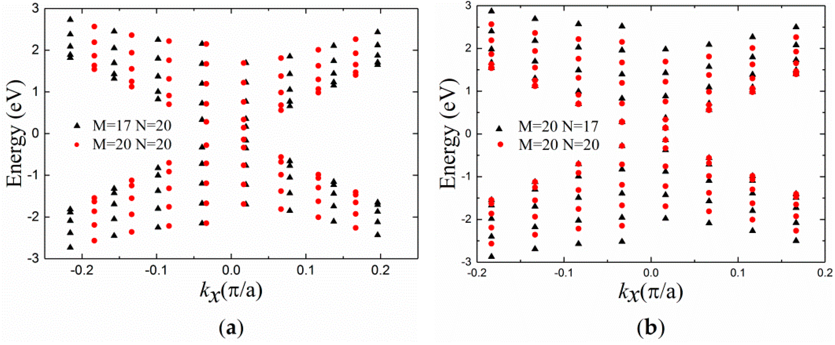 Applsci 09 00325 g002