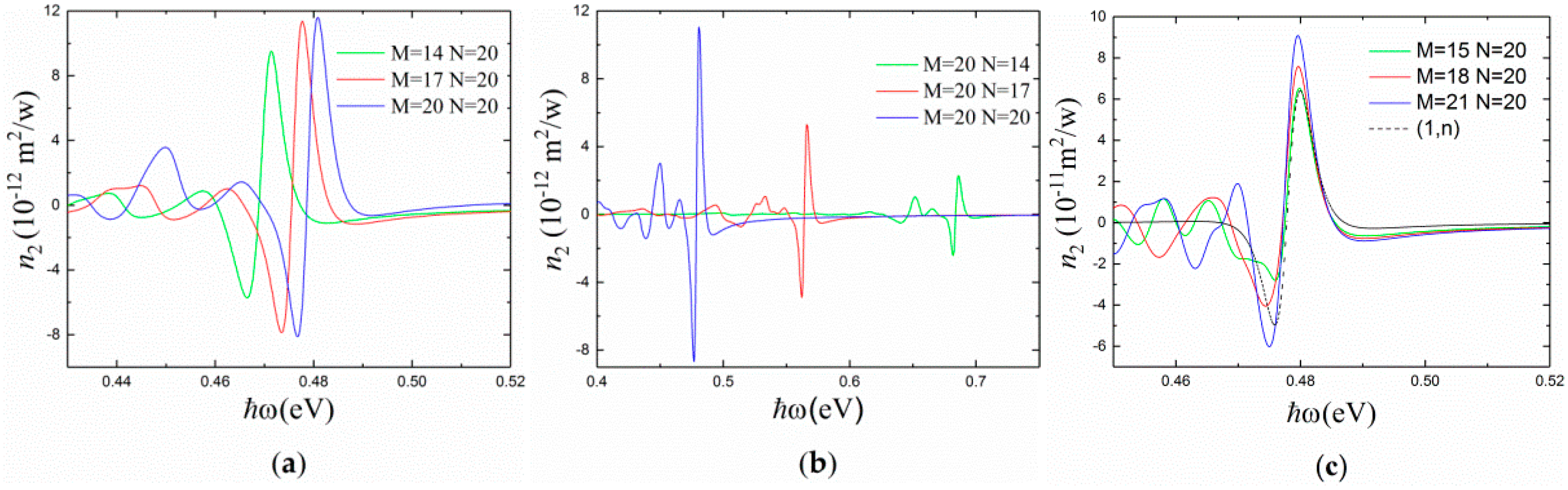 Applsci 09 00325 g004