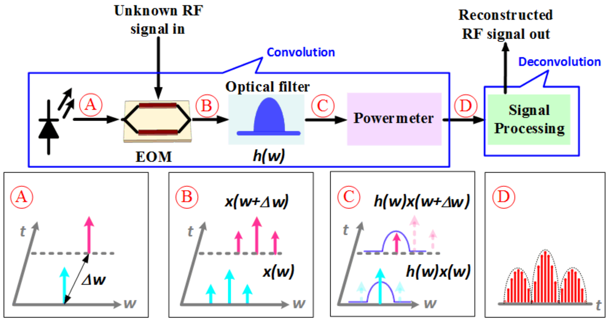 Applsci 09 00328 g001