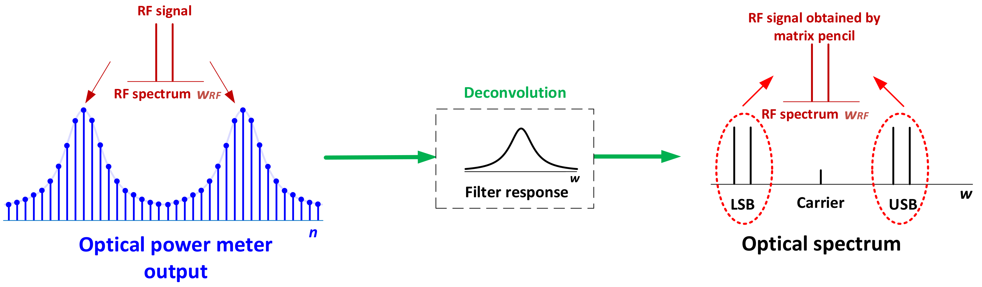 Applsci 09 00328 g002