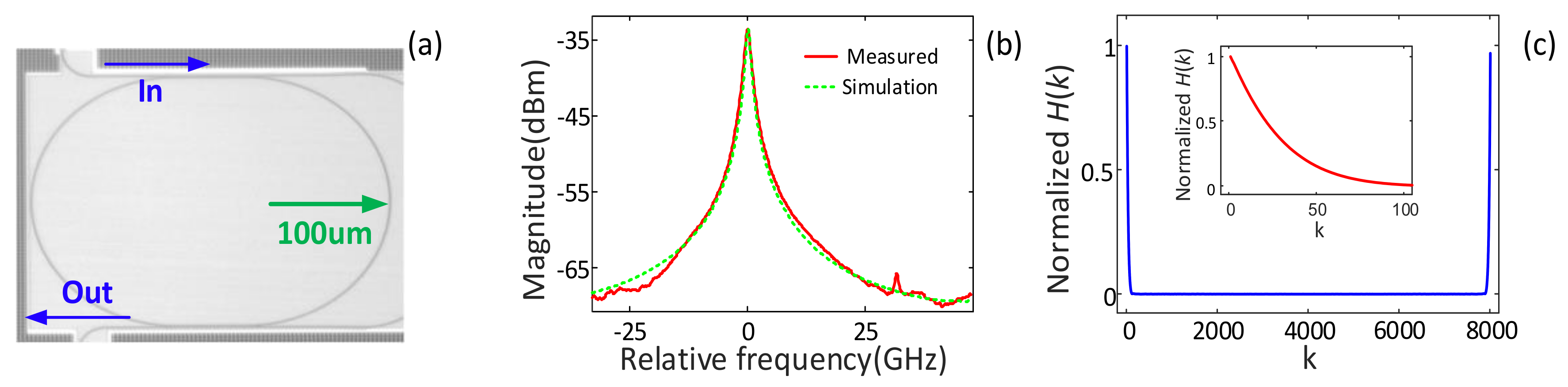 Applsci 09 00328 g003