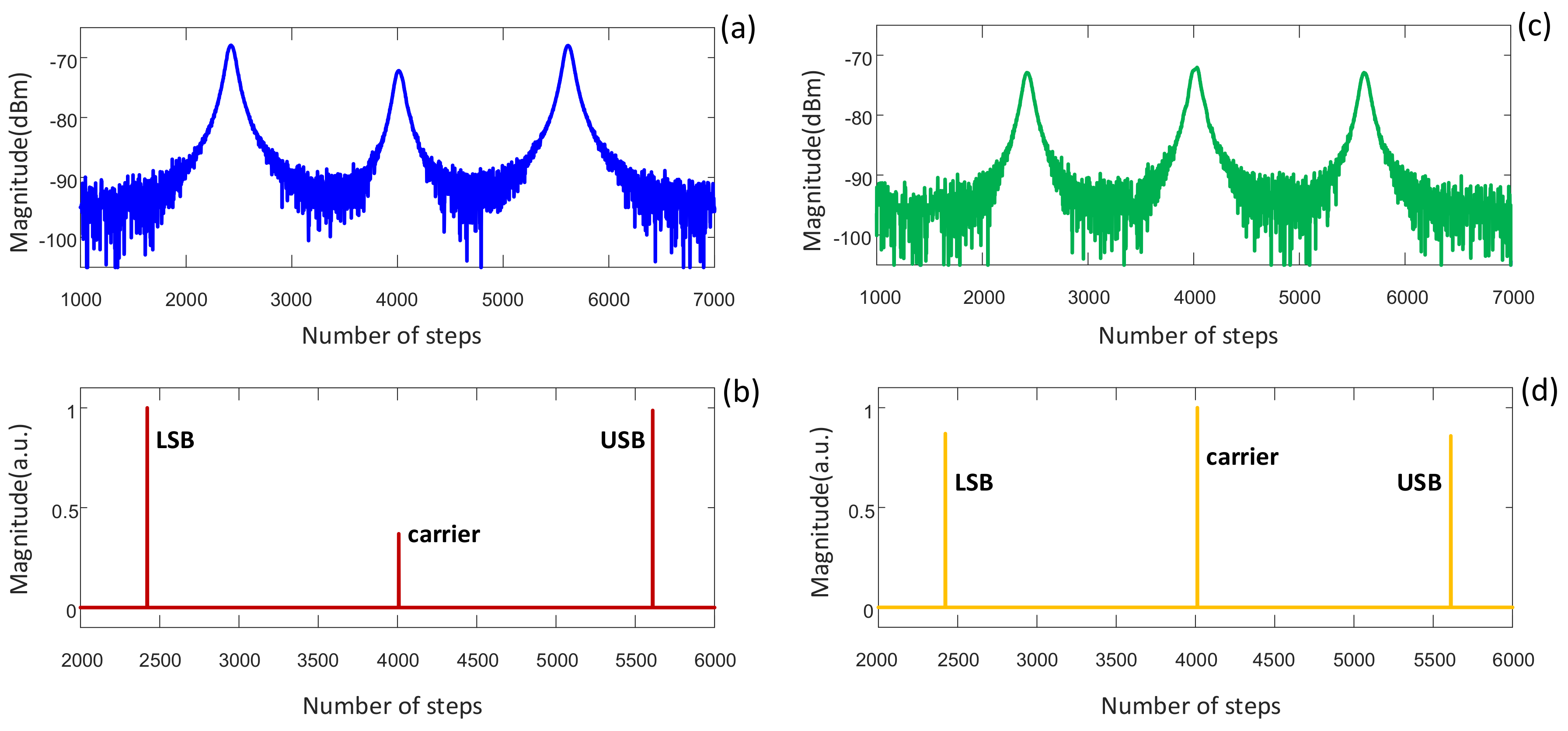 Applsci 09 00328 g004