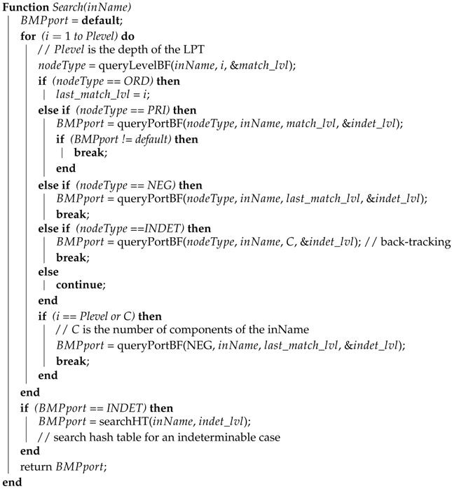 Applsci 09 00329 i001 Applsci 09 00329 i001