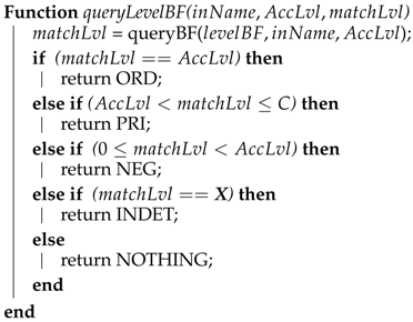 Applsci 09 00329 i002 Applsci 09 00329 i002