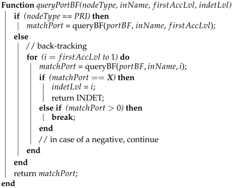 Applsci 09 00329 i003 Applsci 09 00329 i003