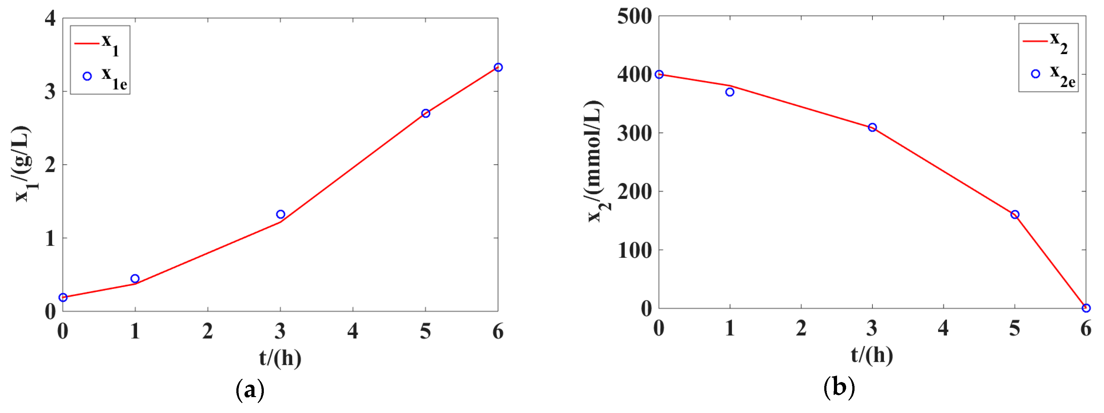 Applsci 09 00337 g002a