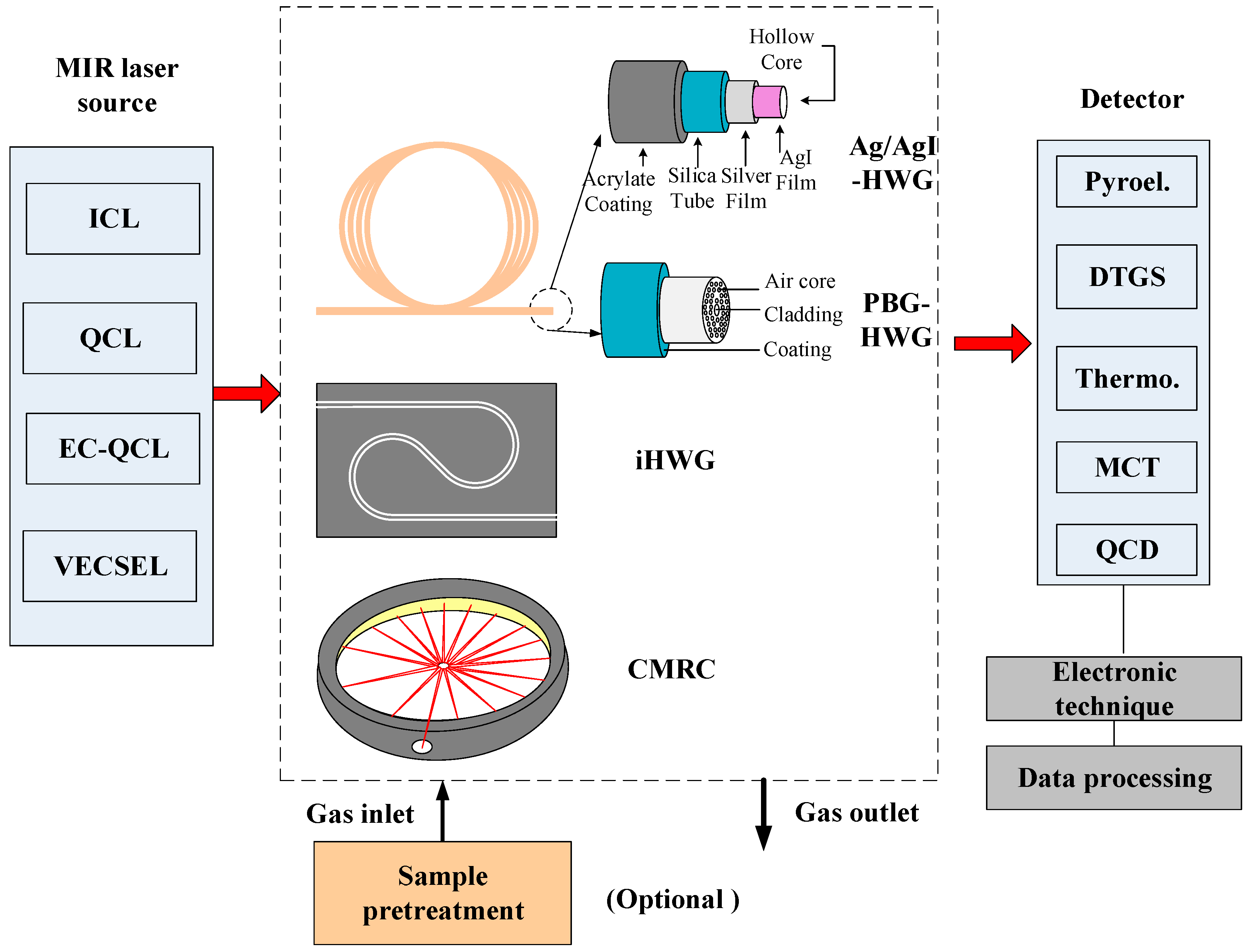 Applsci 09 00338 g001