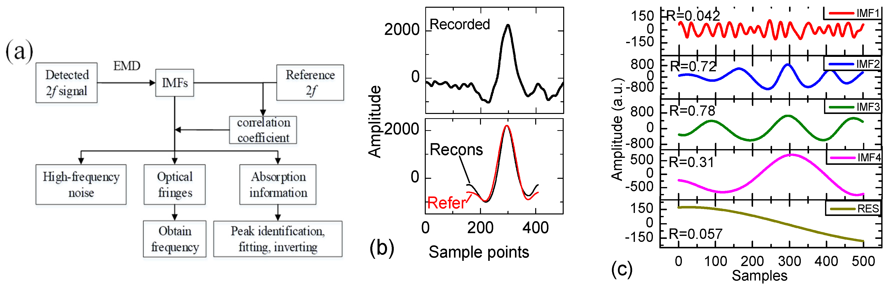Applsci 09 00338 g004