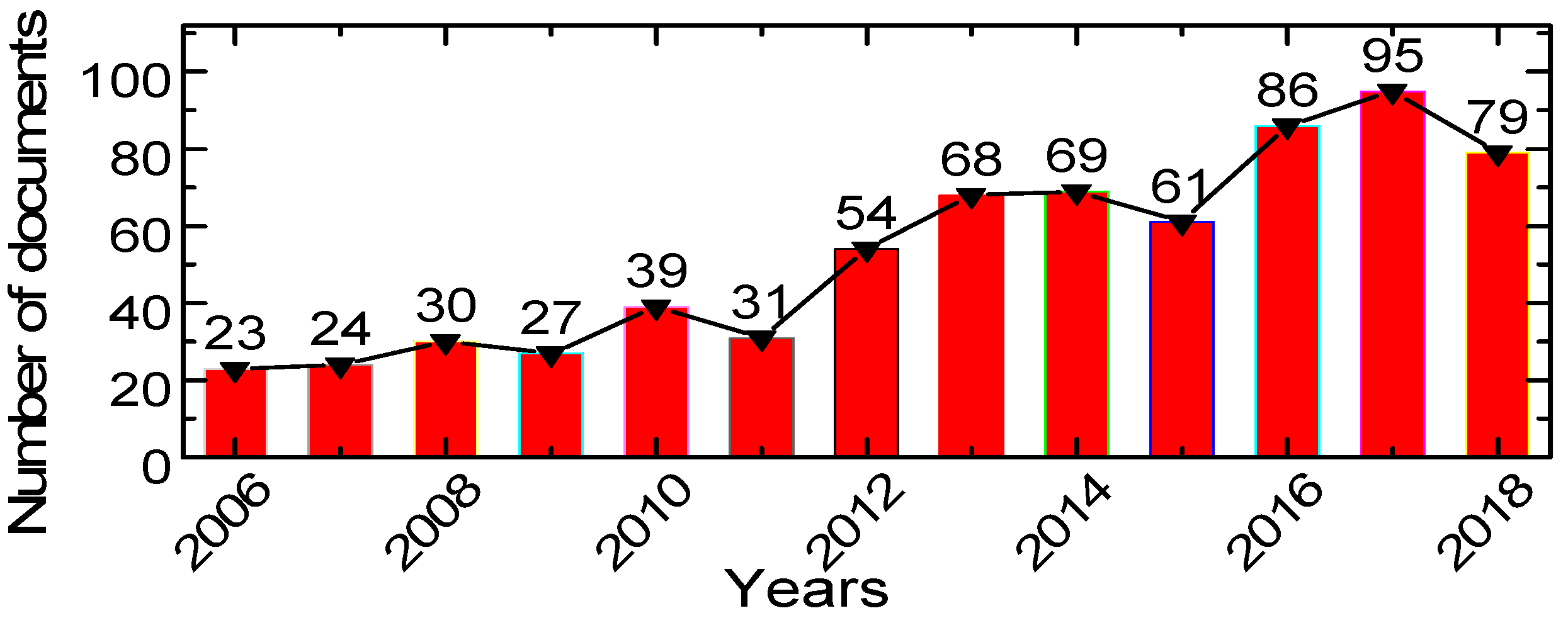 Applsci 09 00338 g005