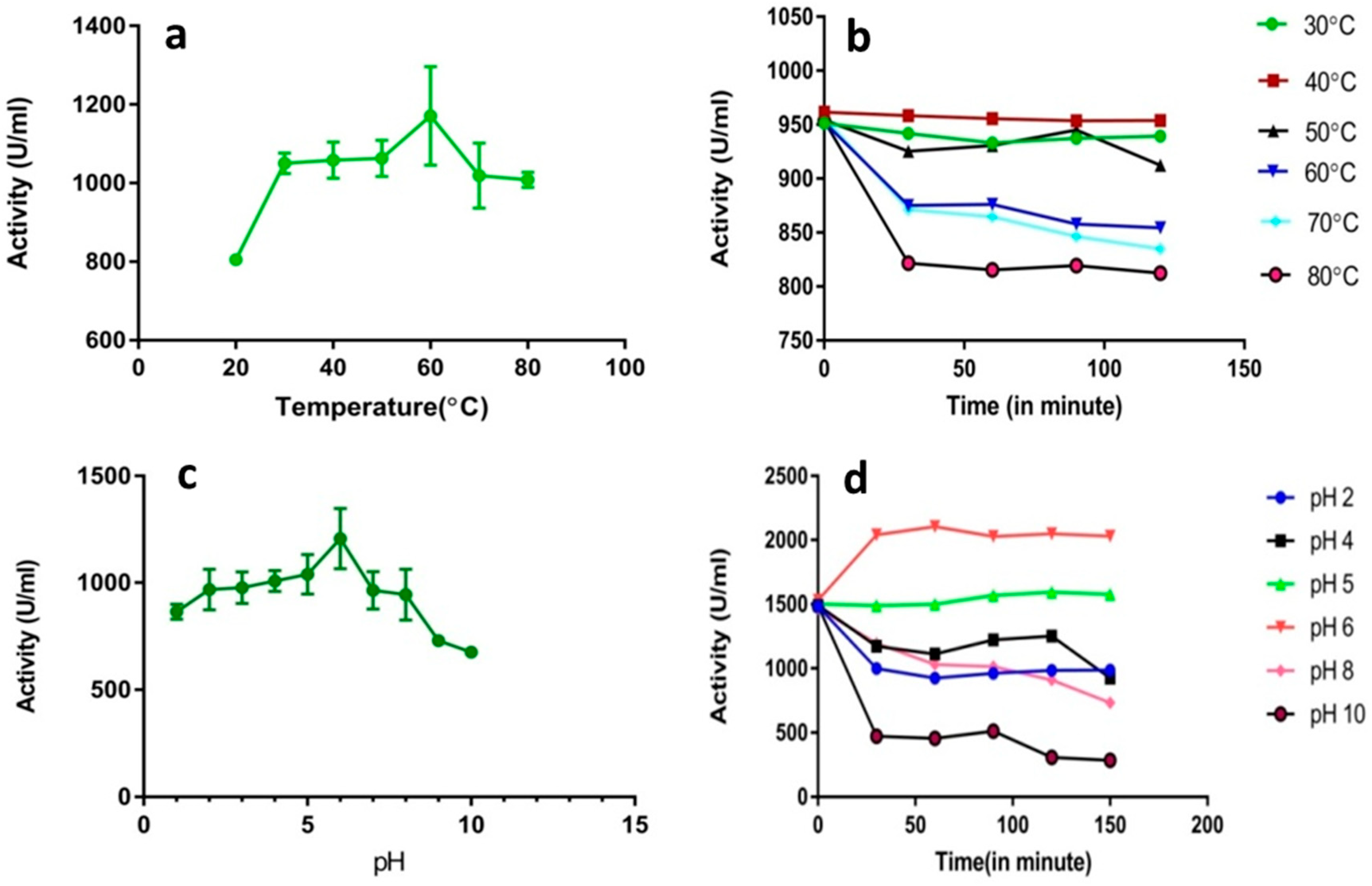 Applsci 09 00340 g006