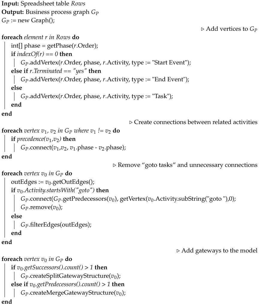 Applsci 09 00345 i012
