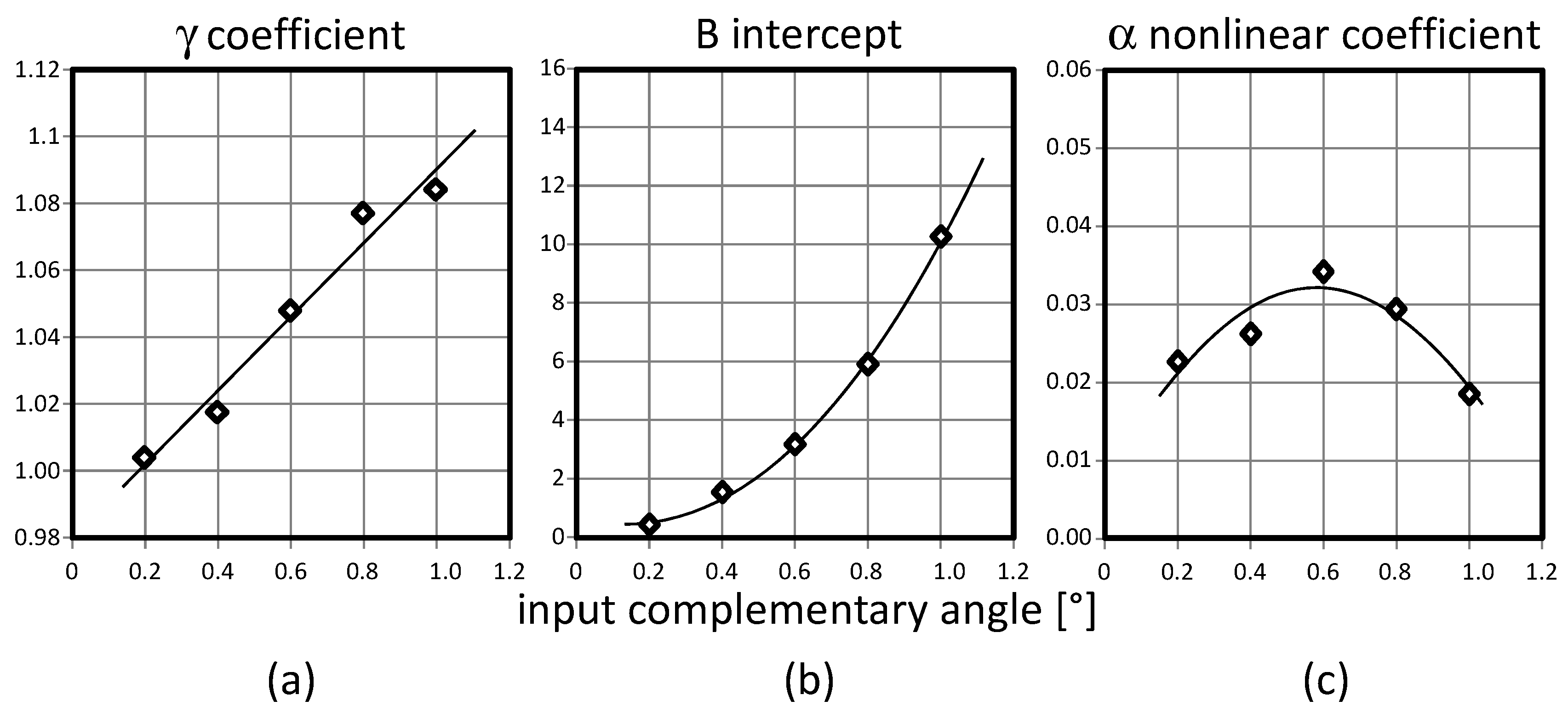 Applsci 09 00347 g005