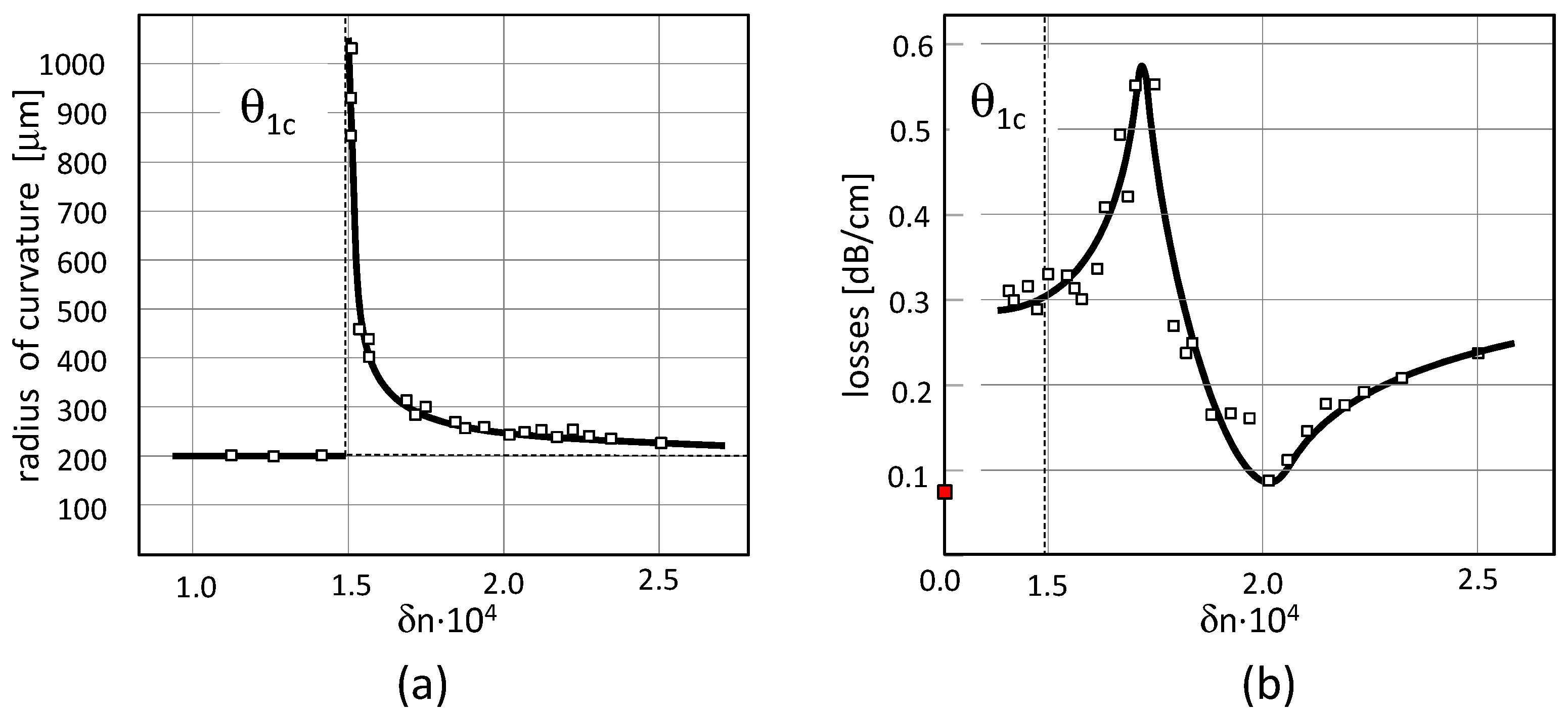Applsci 09 00347 g008