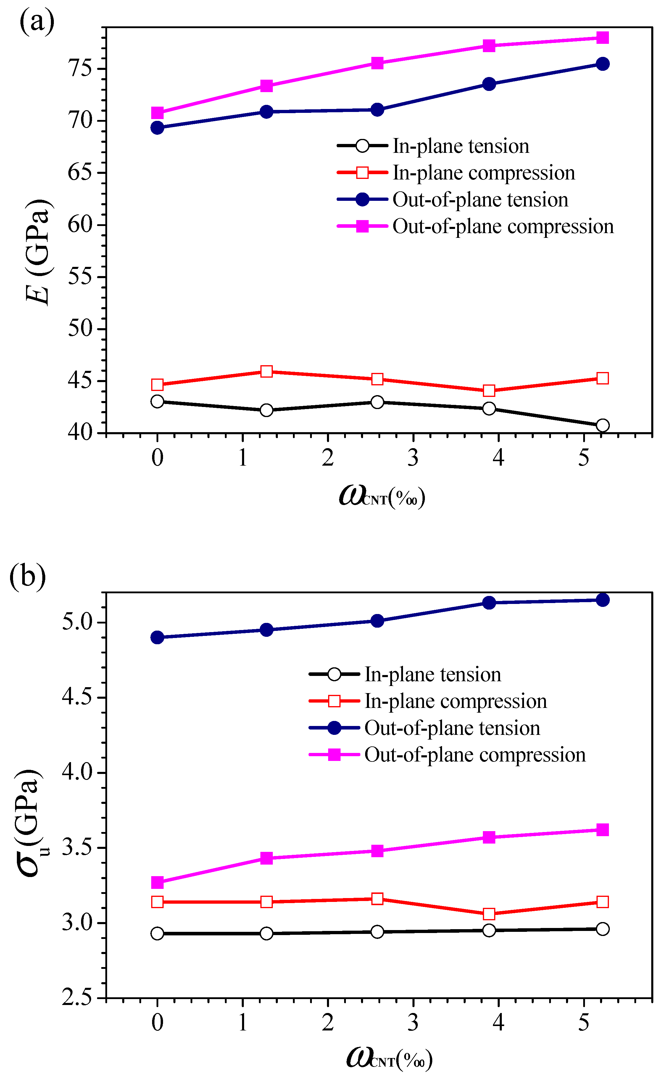 Applsci 09 00352 g005
