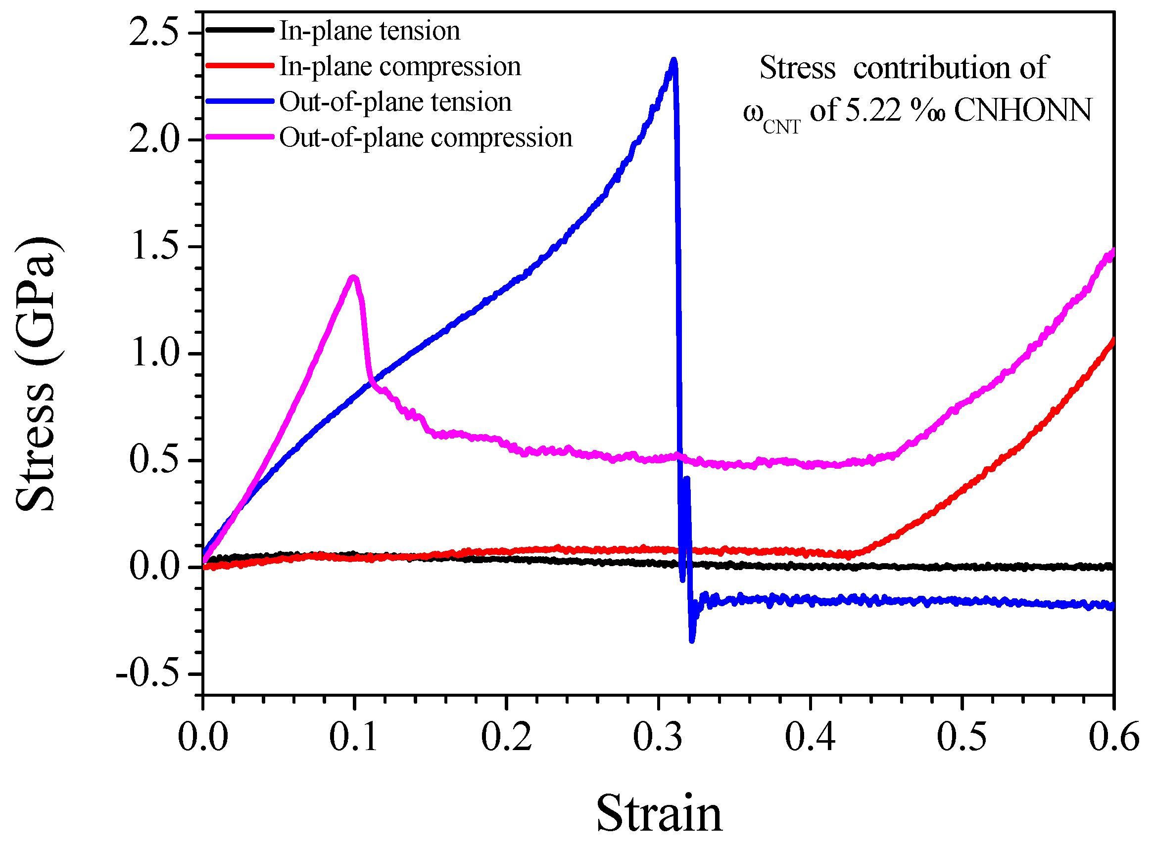 Applsci 09 00352 g006