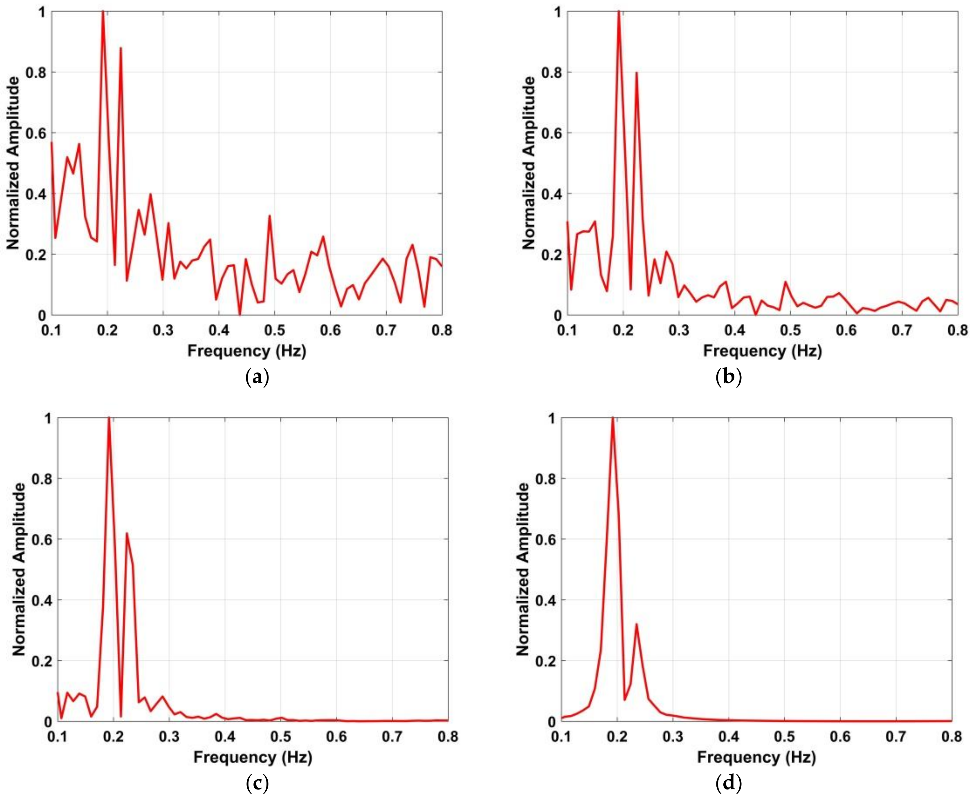 Applsci 09 00355 g009
