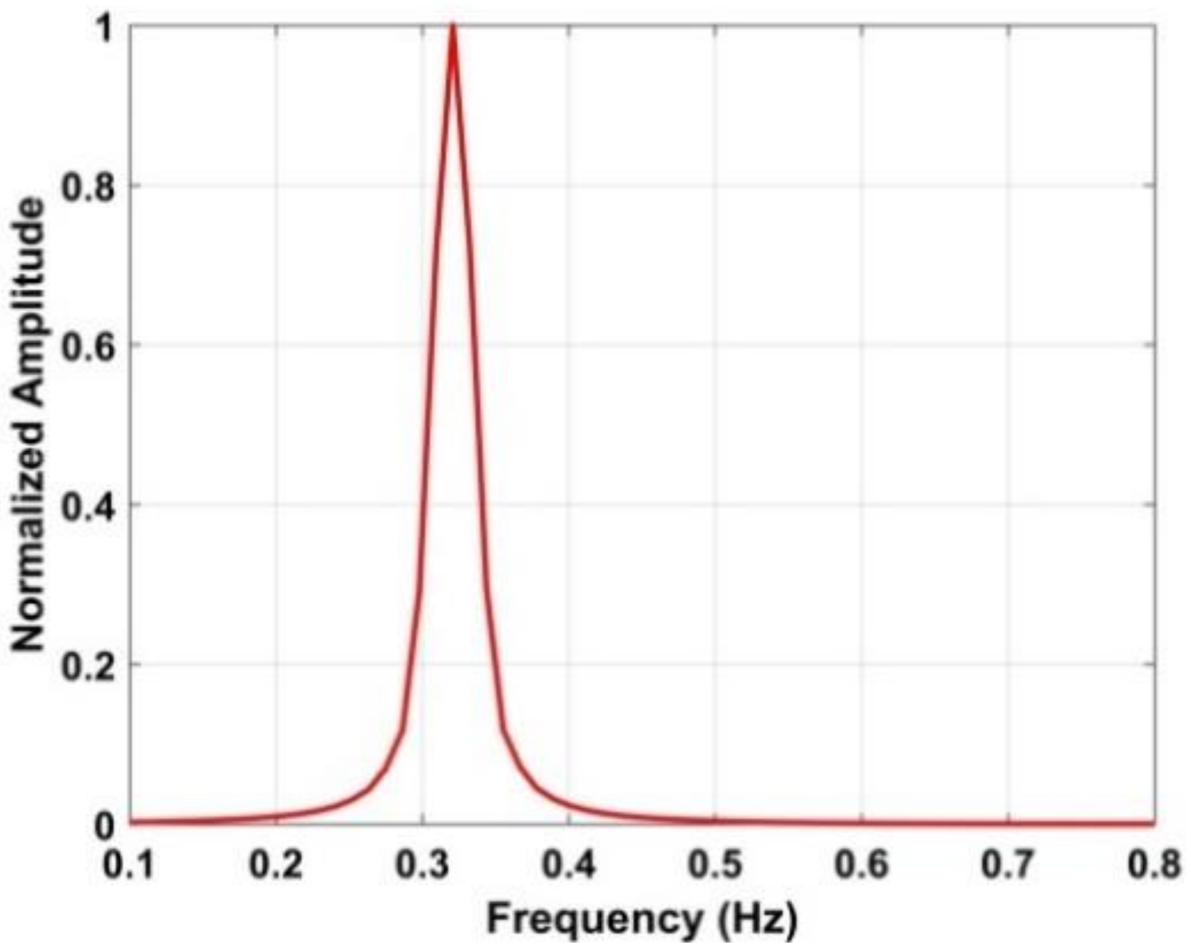Applsci 09 00355 g010