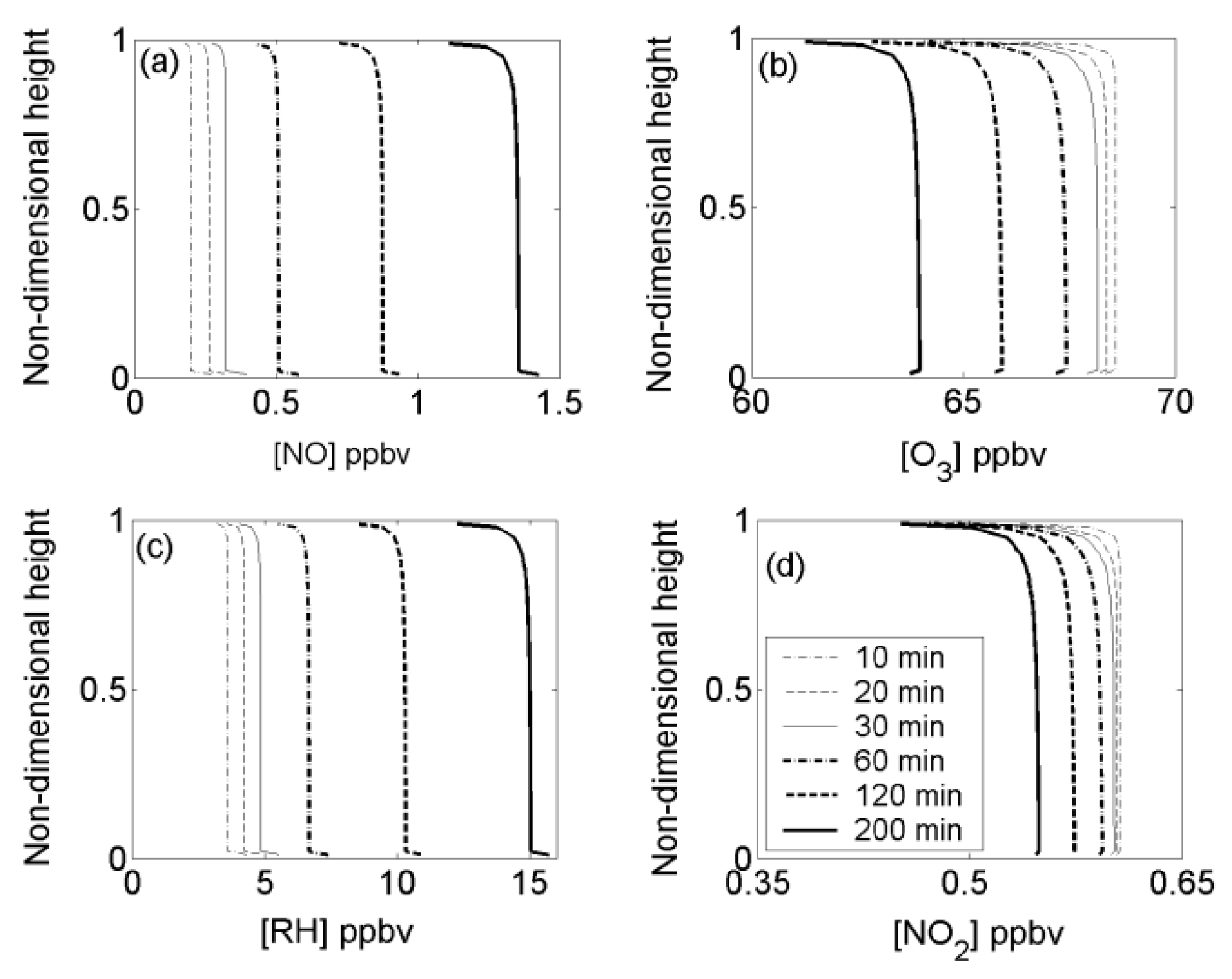 Applsci 09 00357 g002
