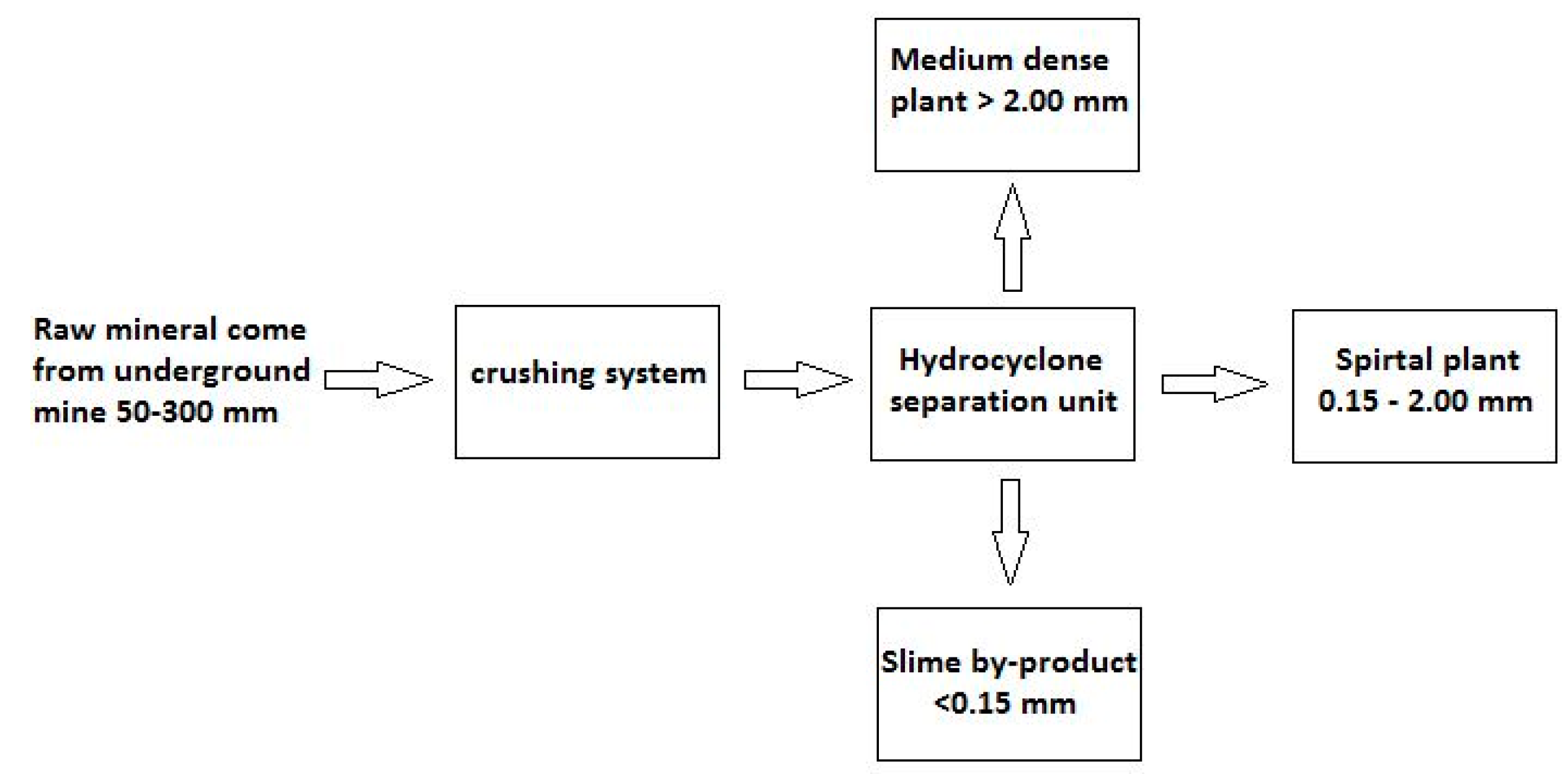 Applsci 09 00366 g001