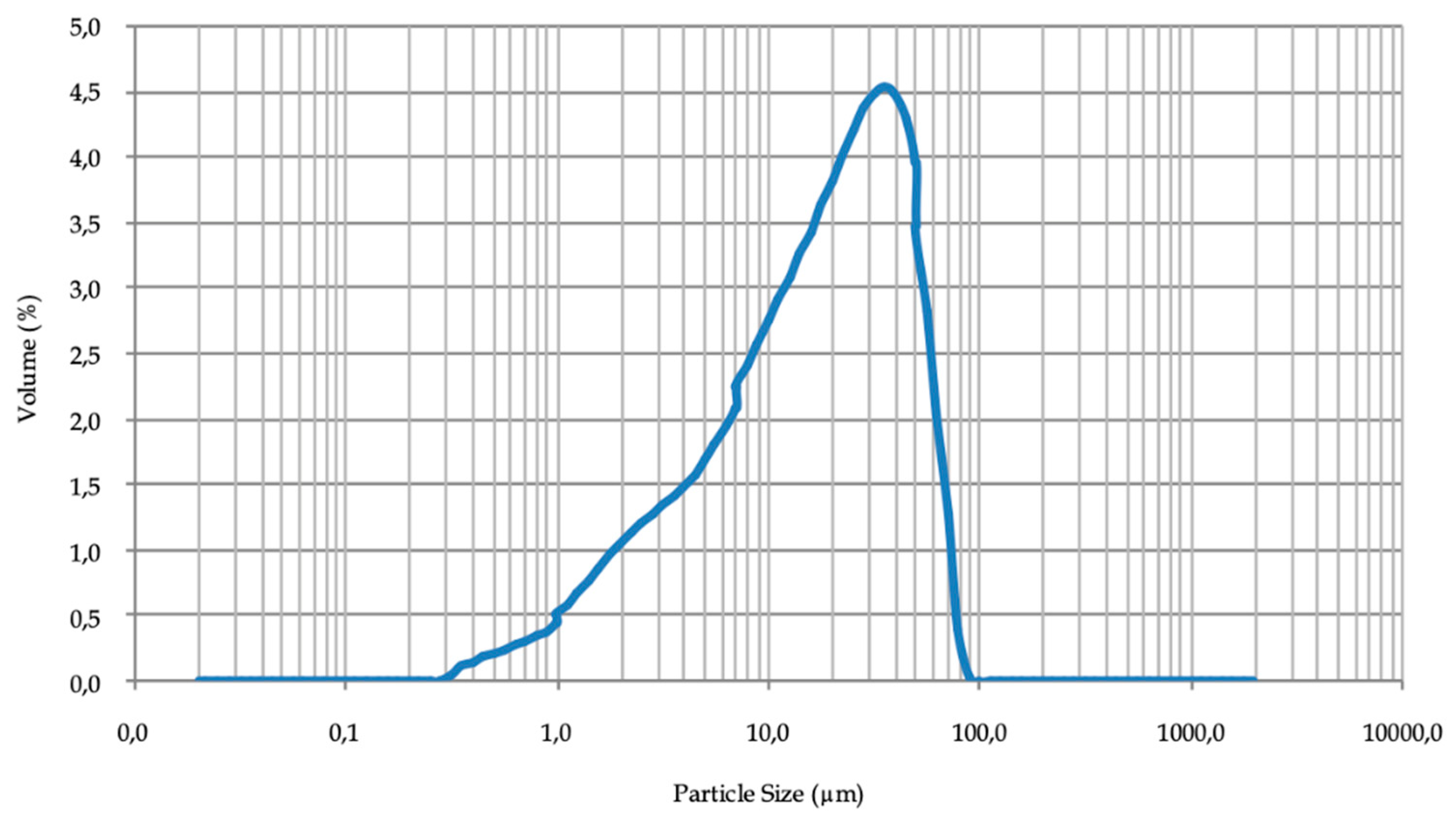 Applsci 09 00366 g003