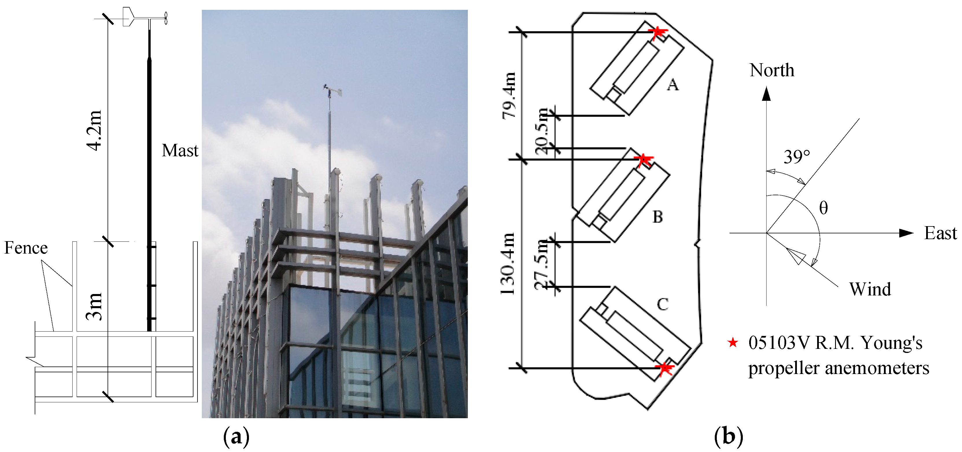 Applsci 09 00367 g002