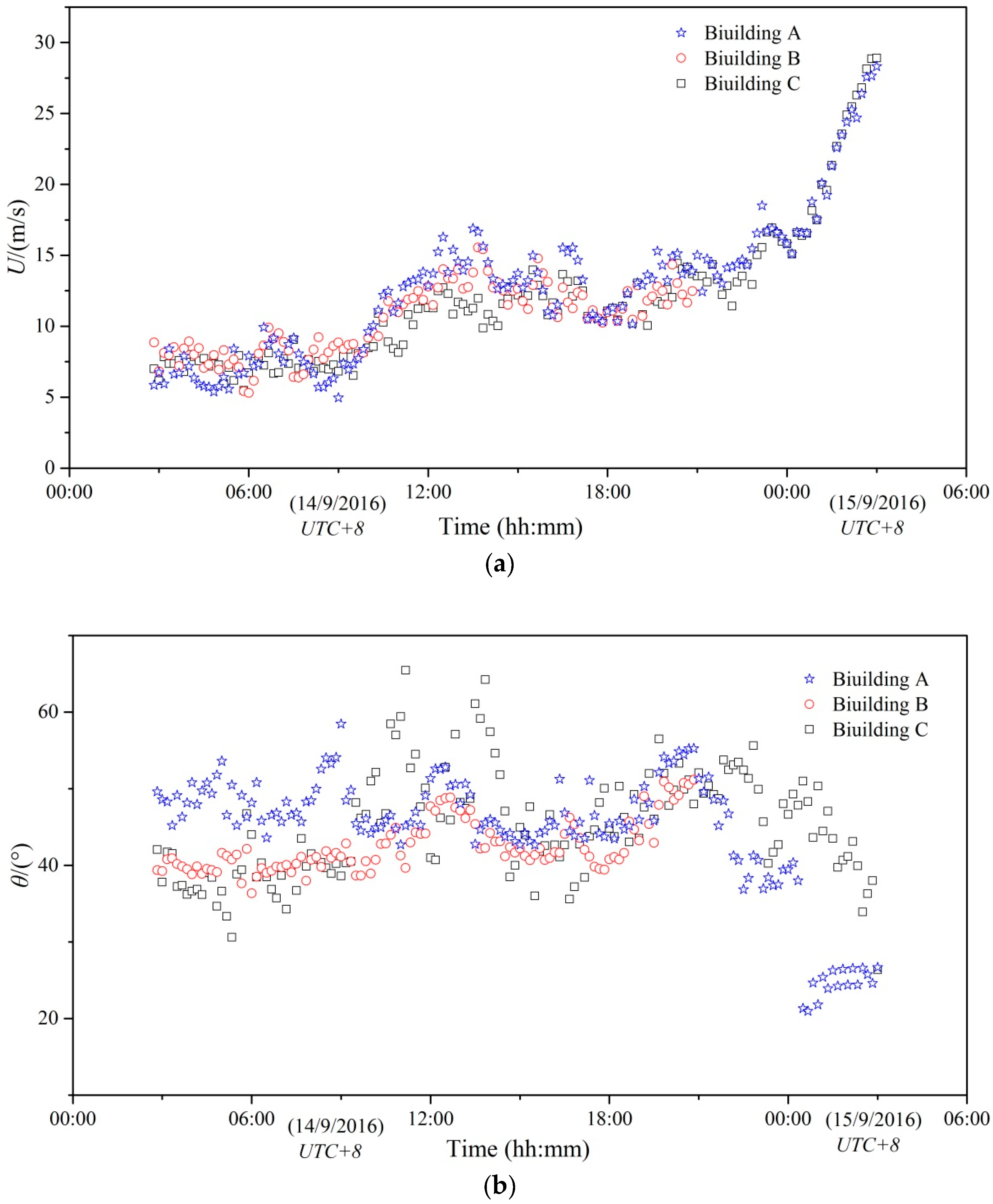 Applsci 09 00367 g005