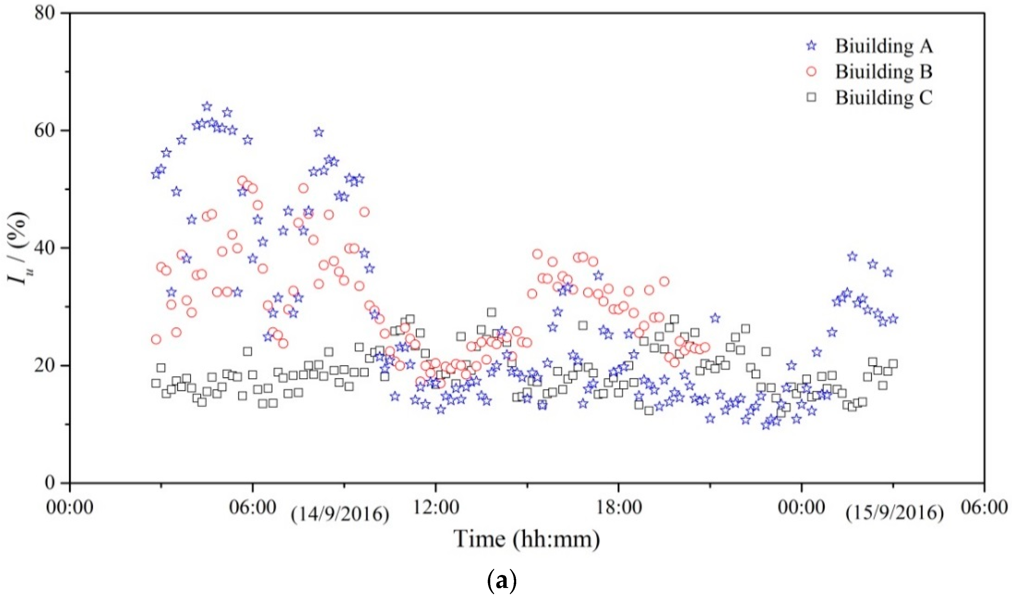Applsci 09 00367 g006a