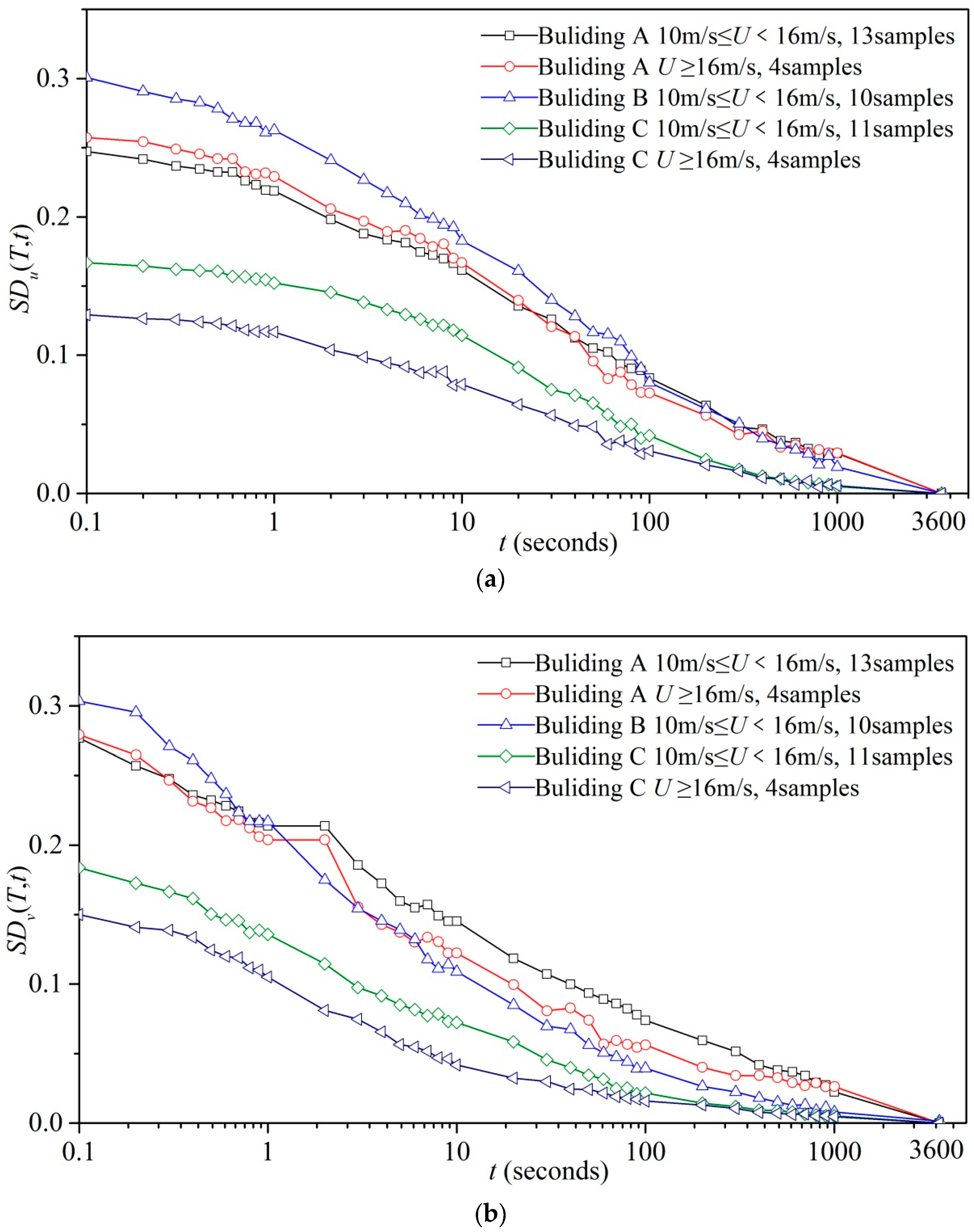 Applsci 09 00367 g014