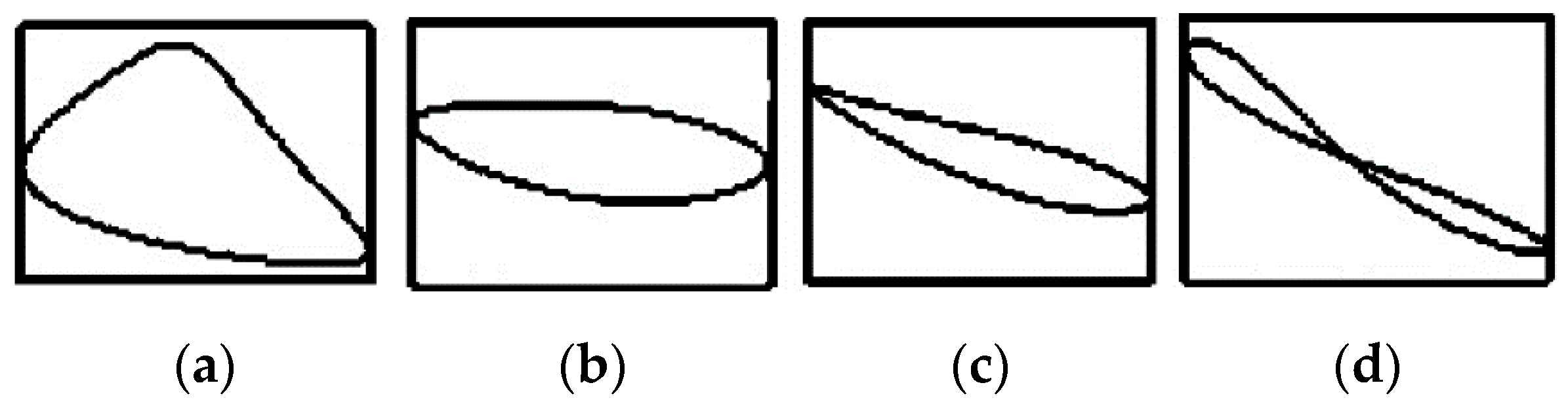 Applsci 09 00371 g003