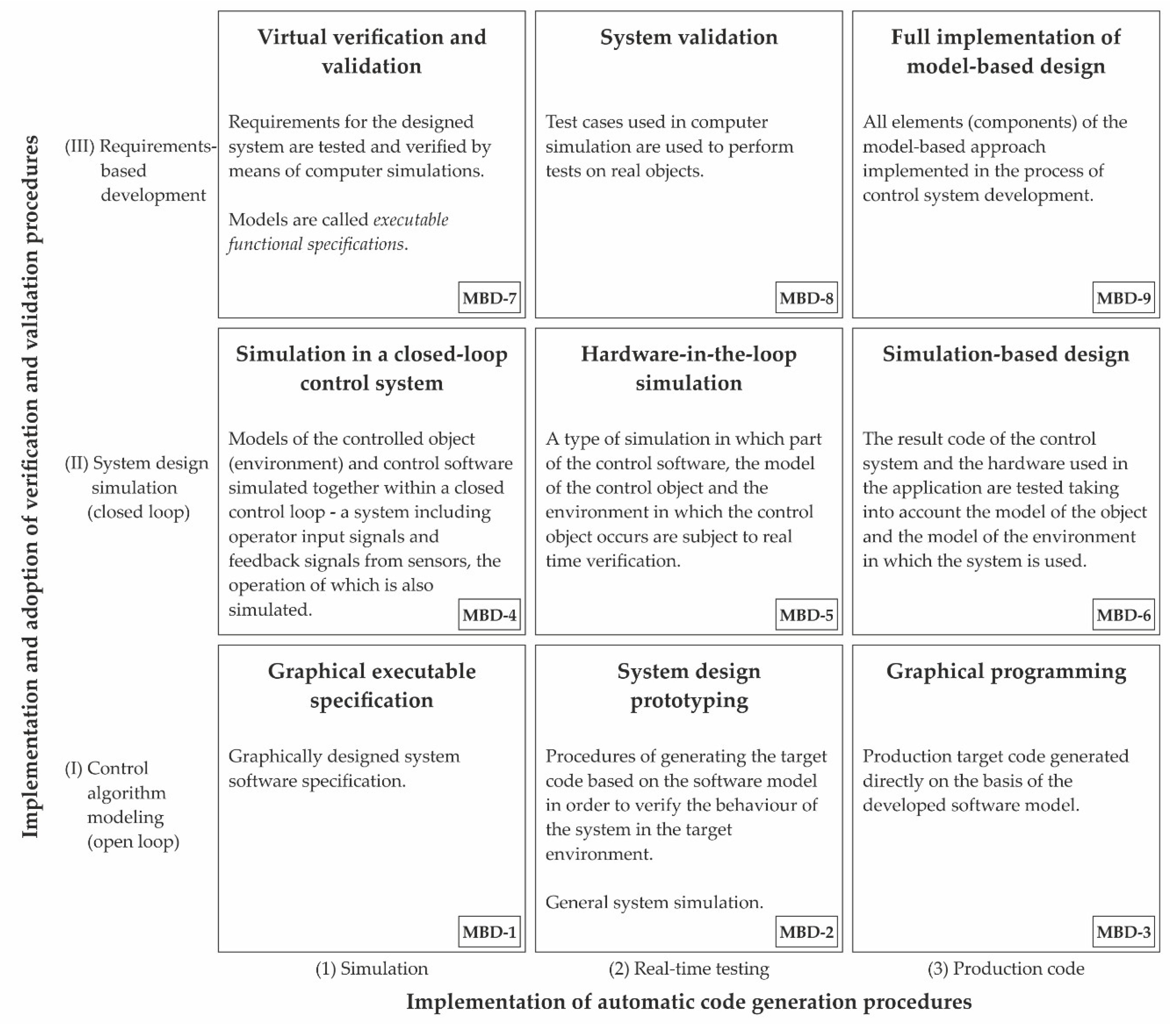 Applsci 09 00376 g001