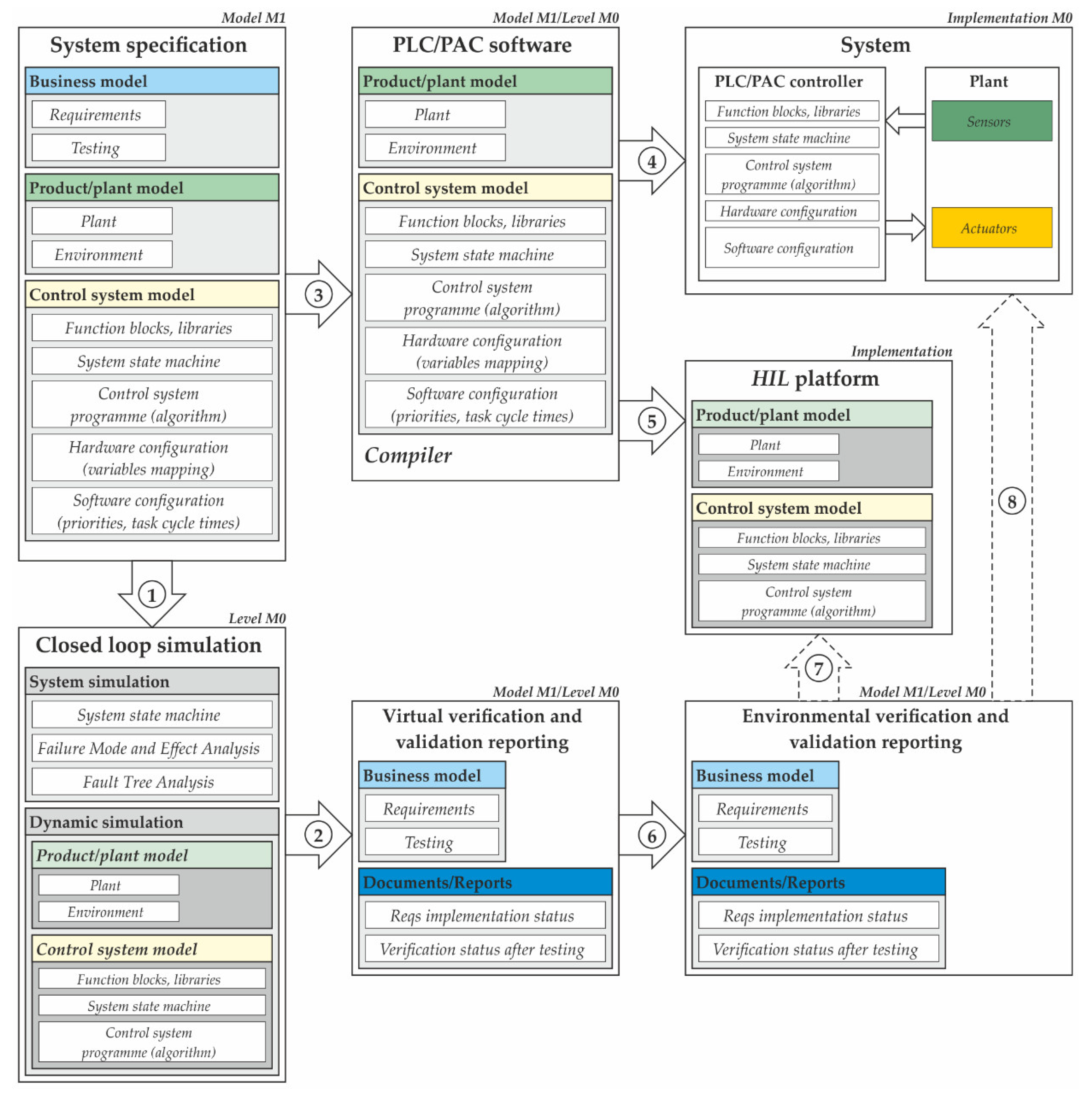 Applsci 09 00376 g002