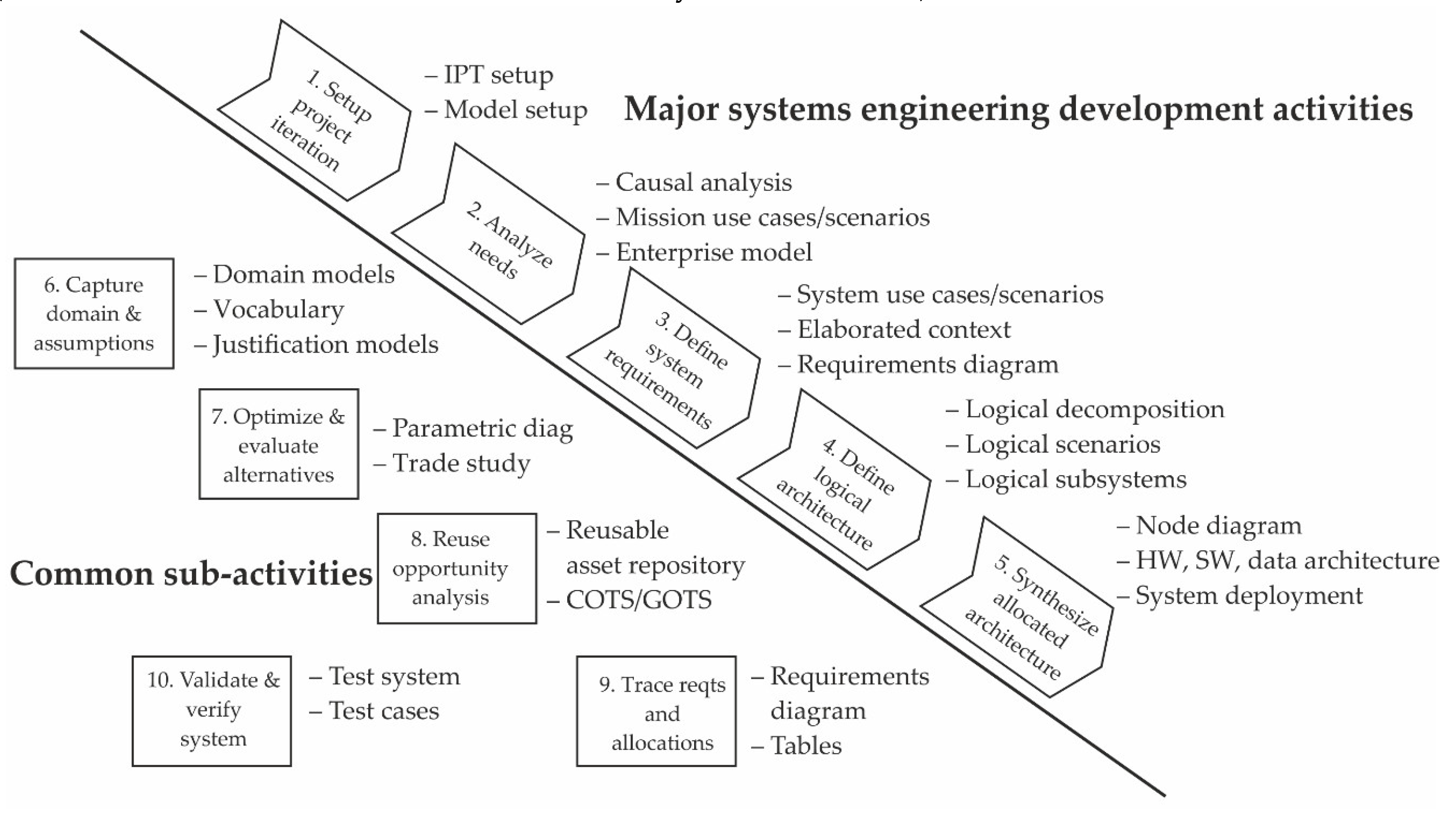 Applsci 09 00376 g003