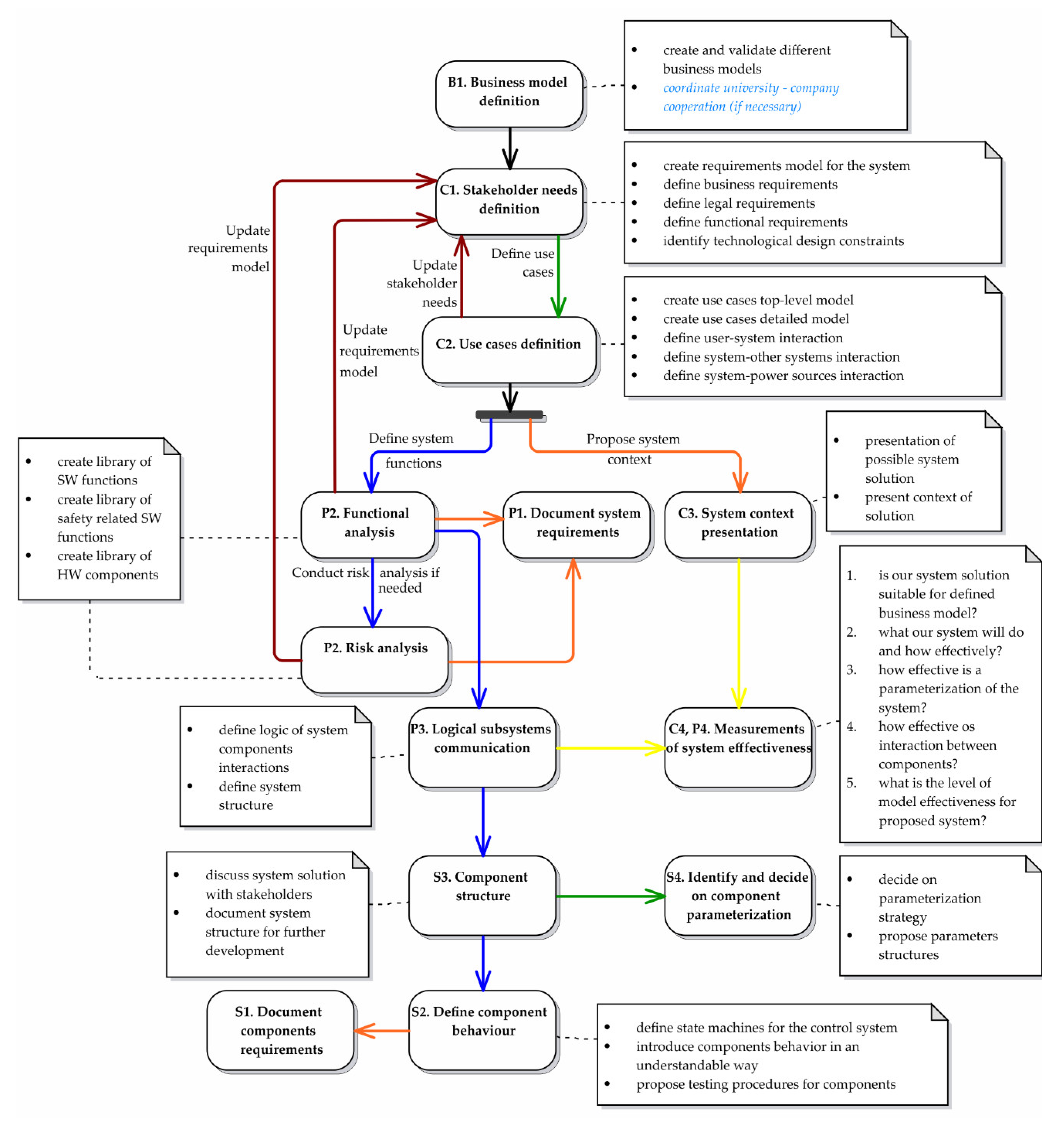 Applsci 09 00376 g005
