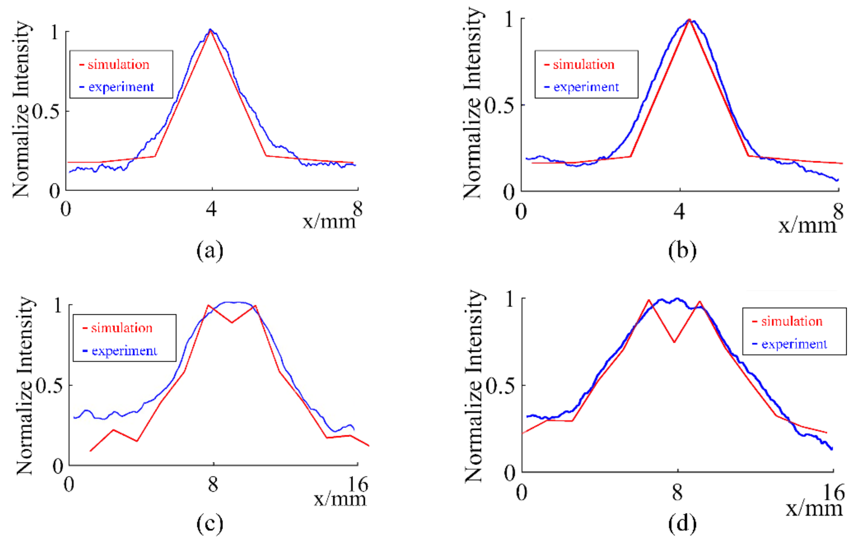 Applsci 09 00380 g006 Applsci 09 00380 g006