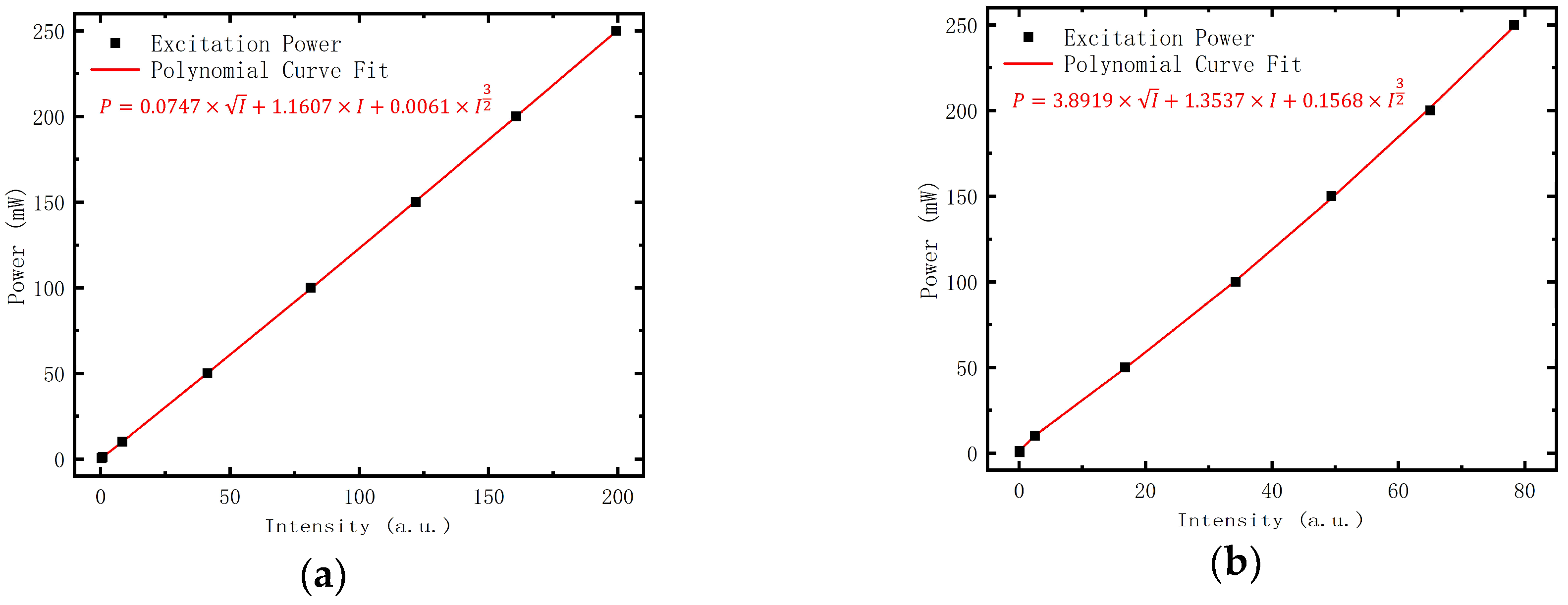 Applsci 09 00383 g004
