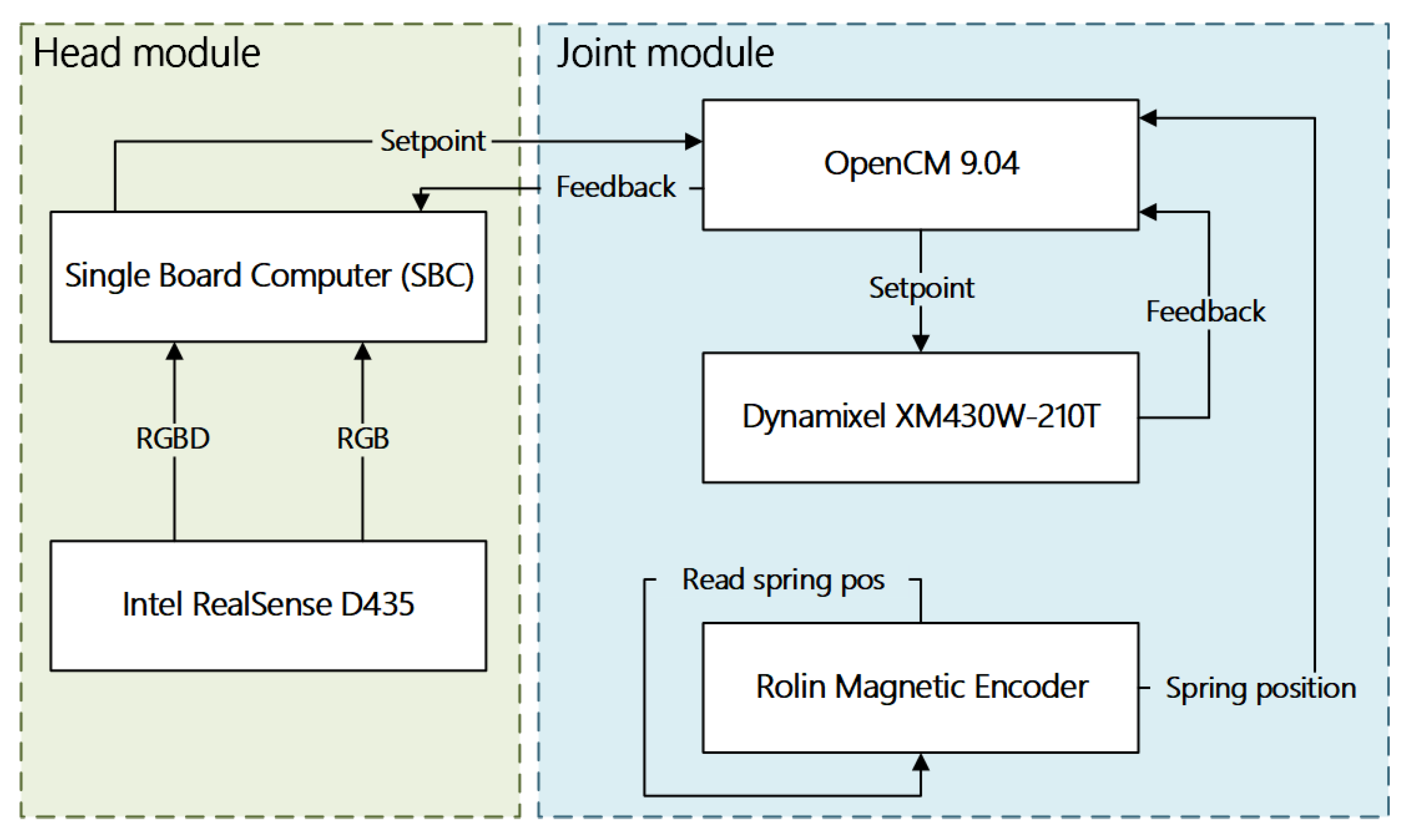 Applsci 09 00396 g008