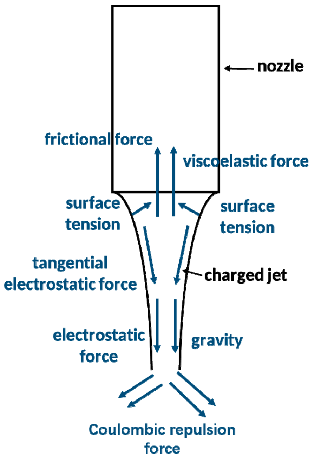 Applsci 09 00402 g001