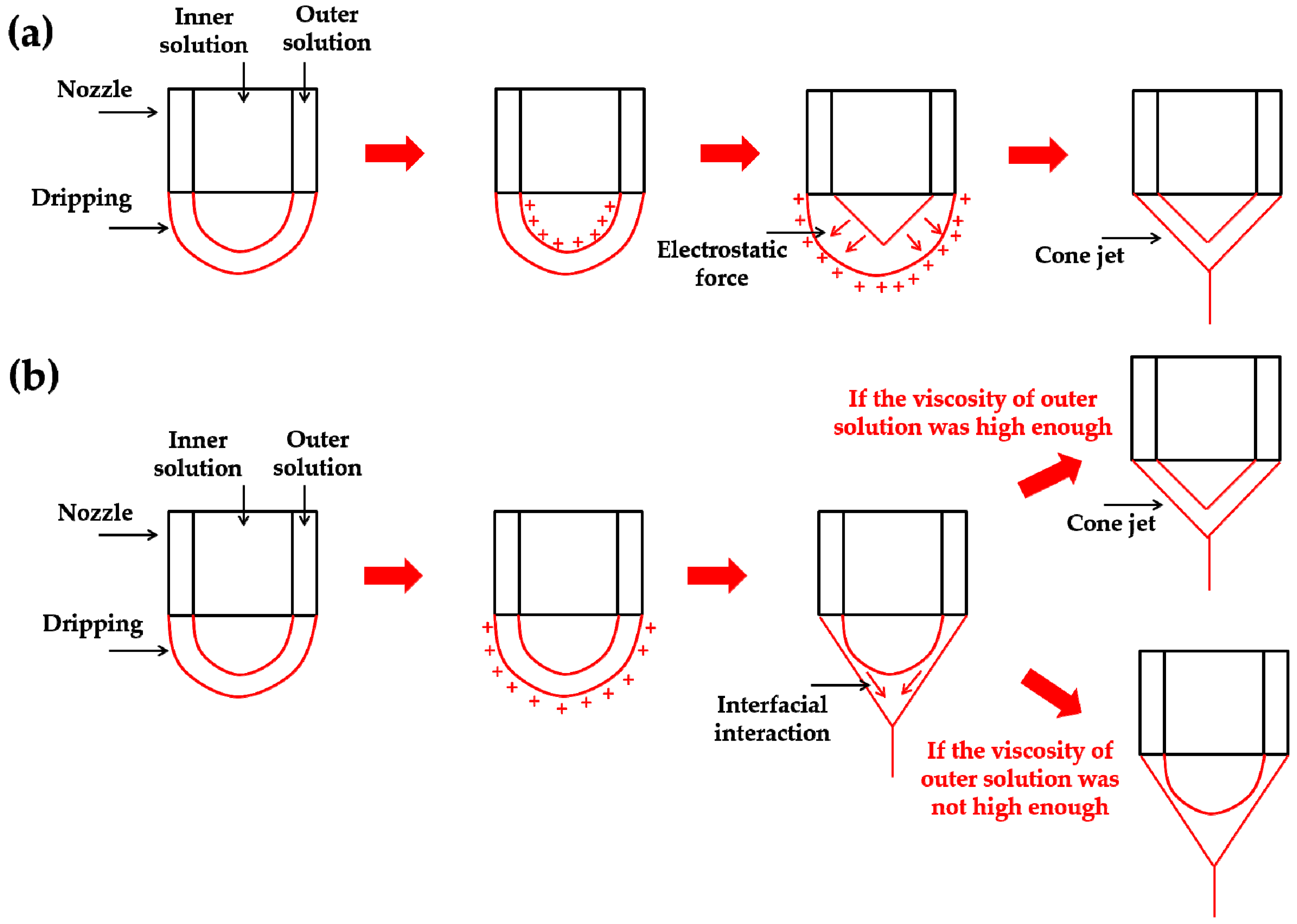 Applsci 09 00402 g003