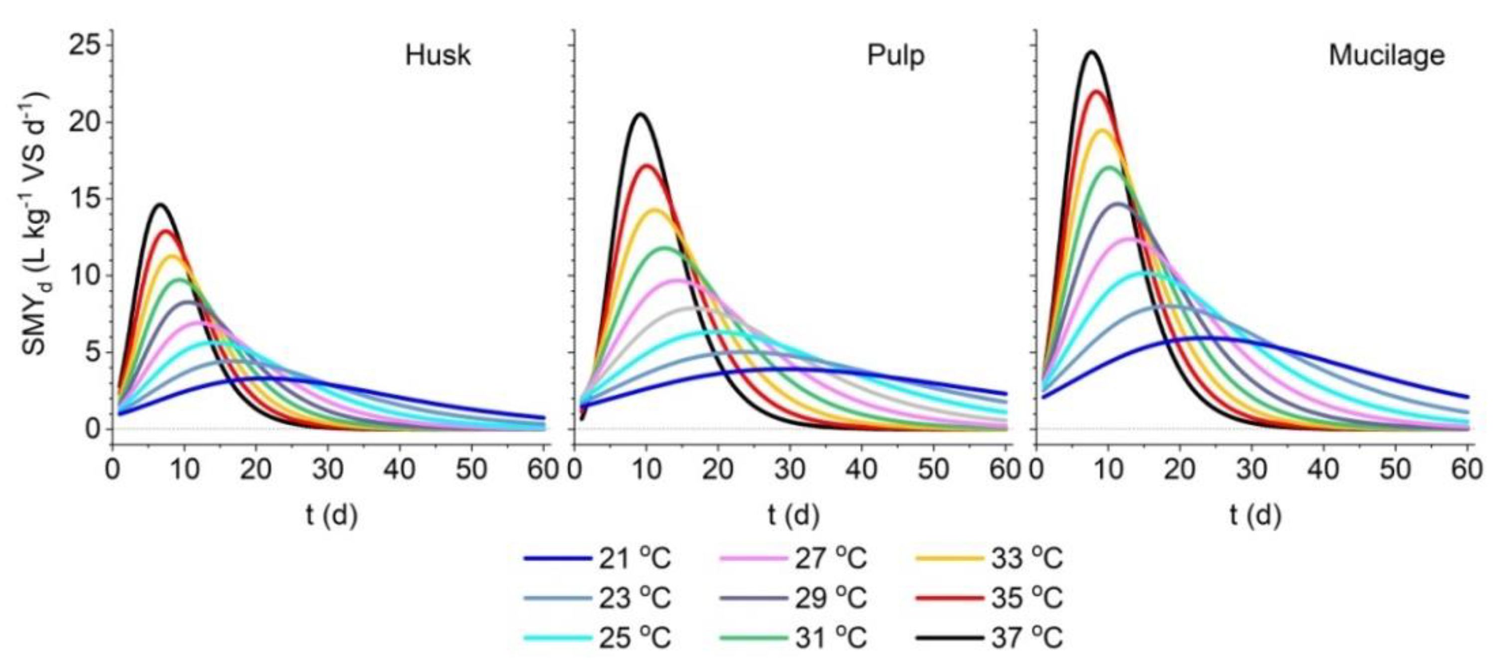 Applsci 09 00412 g006