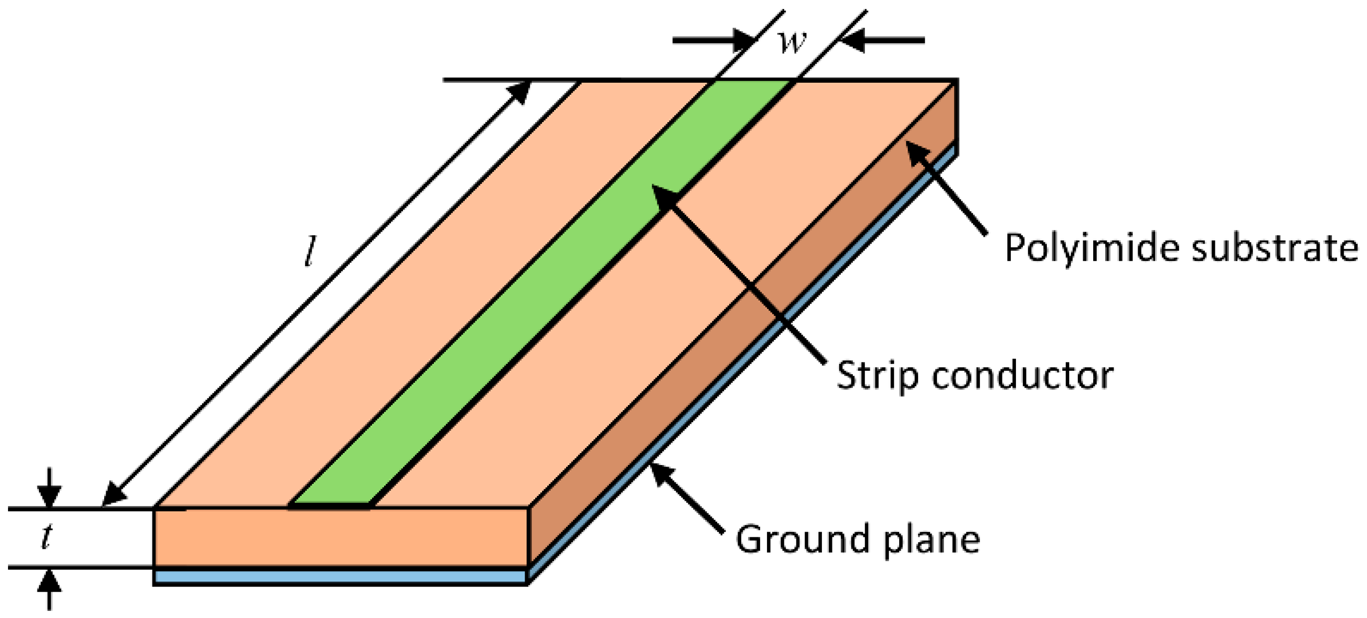 Applsci 09 00415 g001