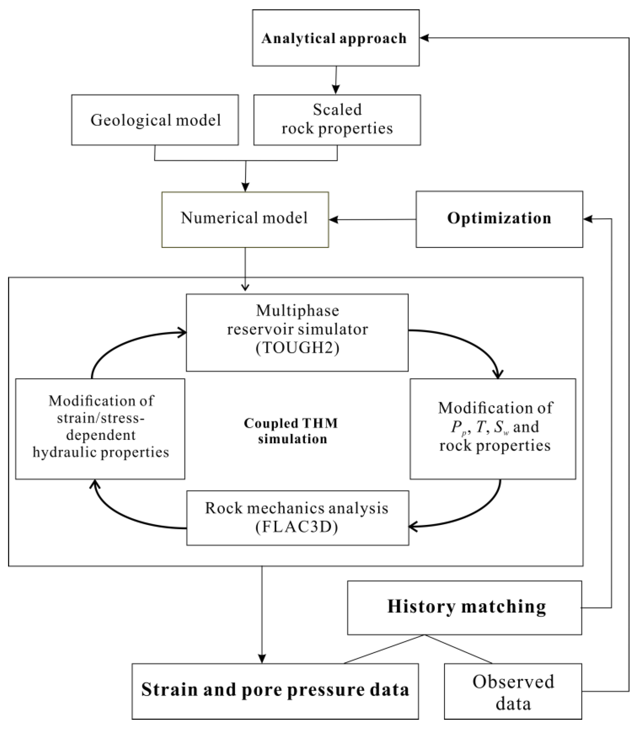 Applsci 09 00417 g001