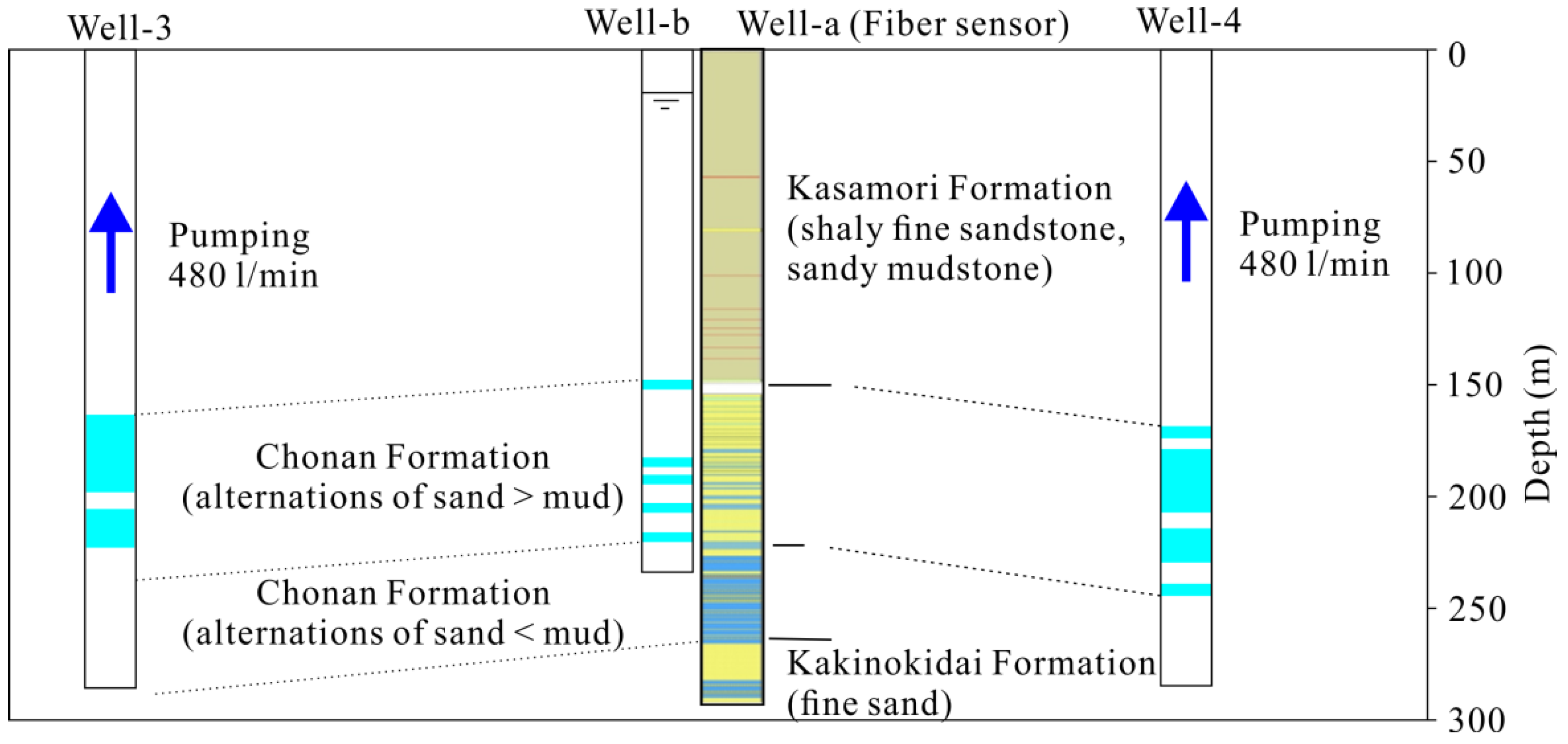 Applsci 09 00417 g003