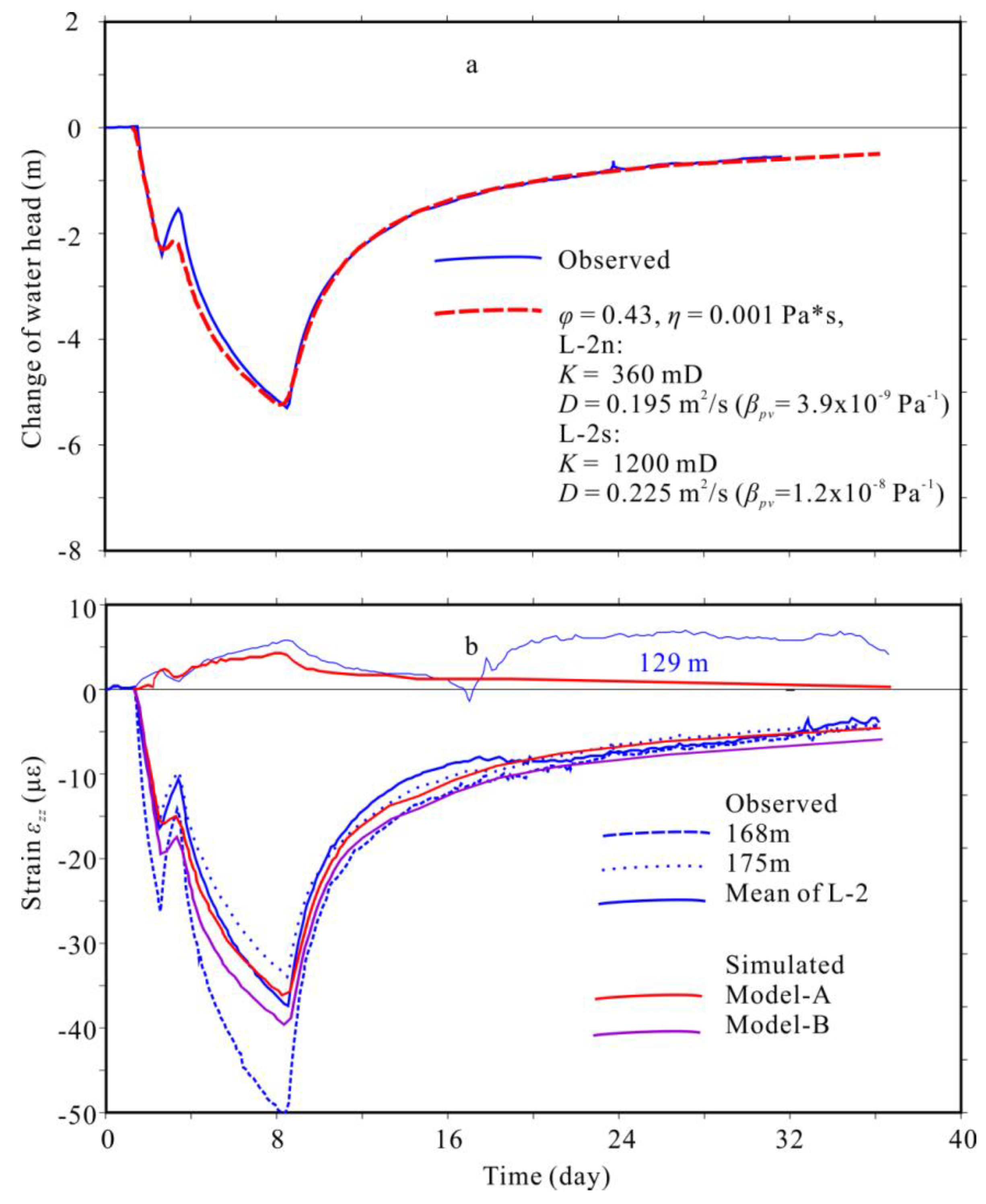 Applsci 09 00417 g009