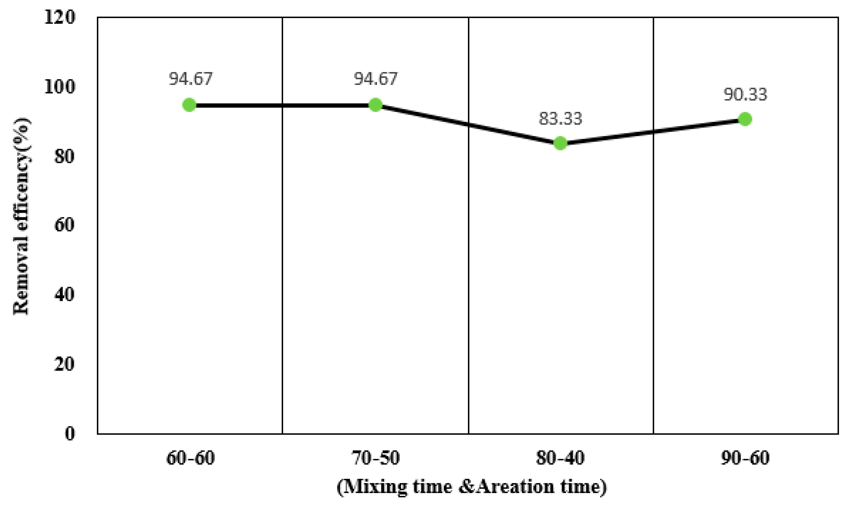 Applsci 09 00418 g006 Applsci 09 00418 g006