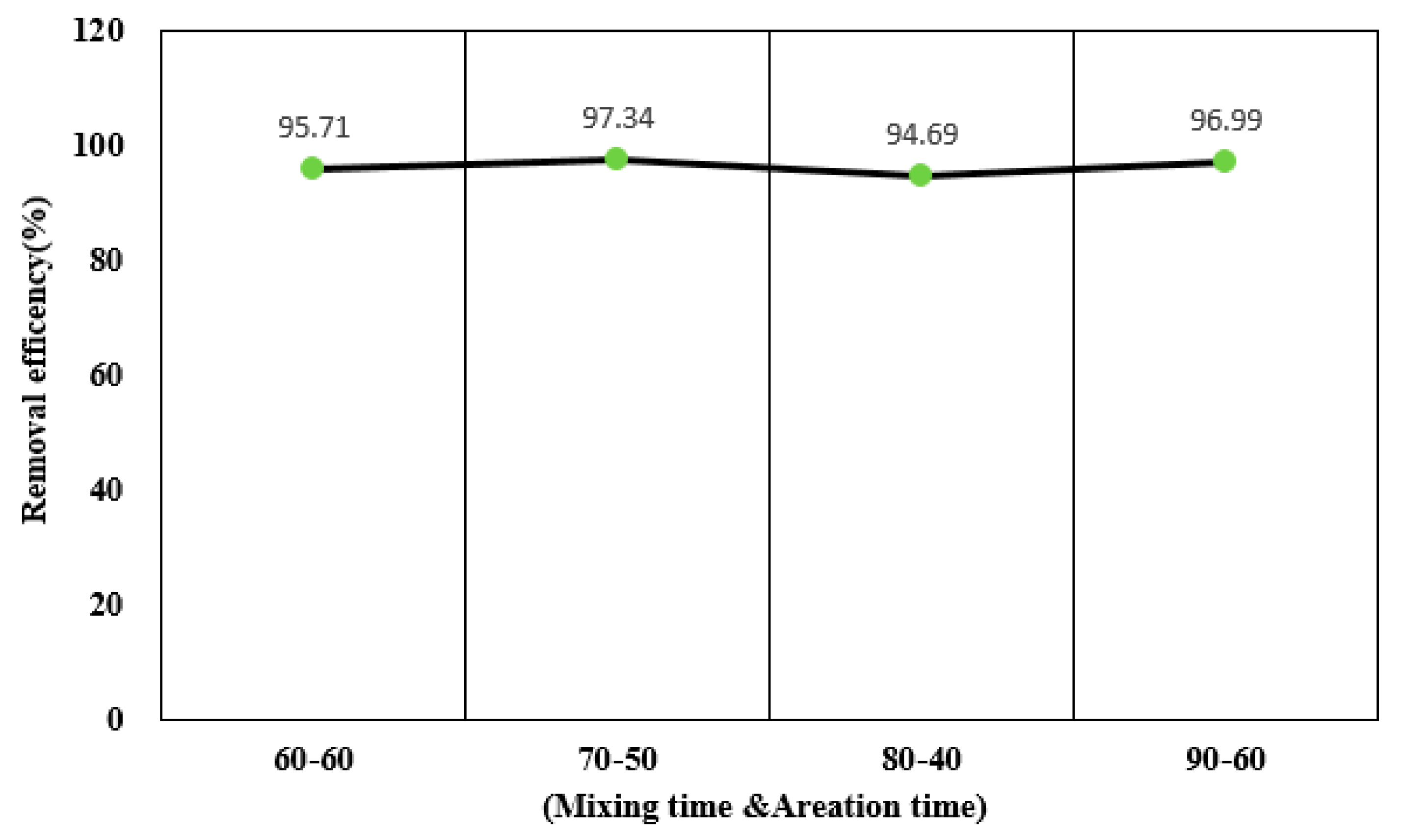 Applsci 09 00418 g008 Applsci 09 00418 g008