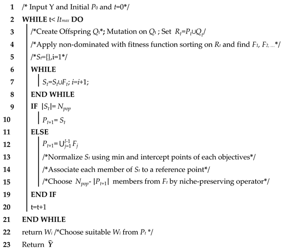 Applsci 09 00423 i001